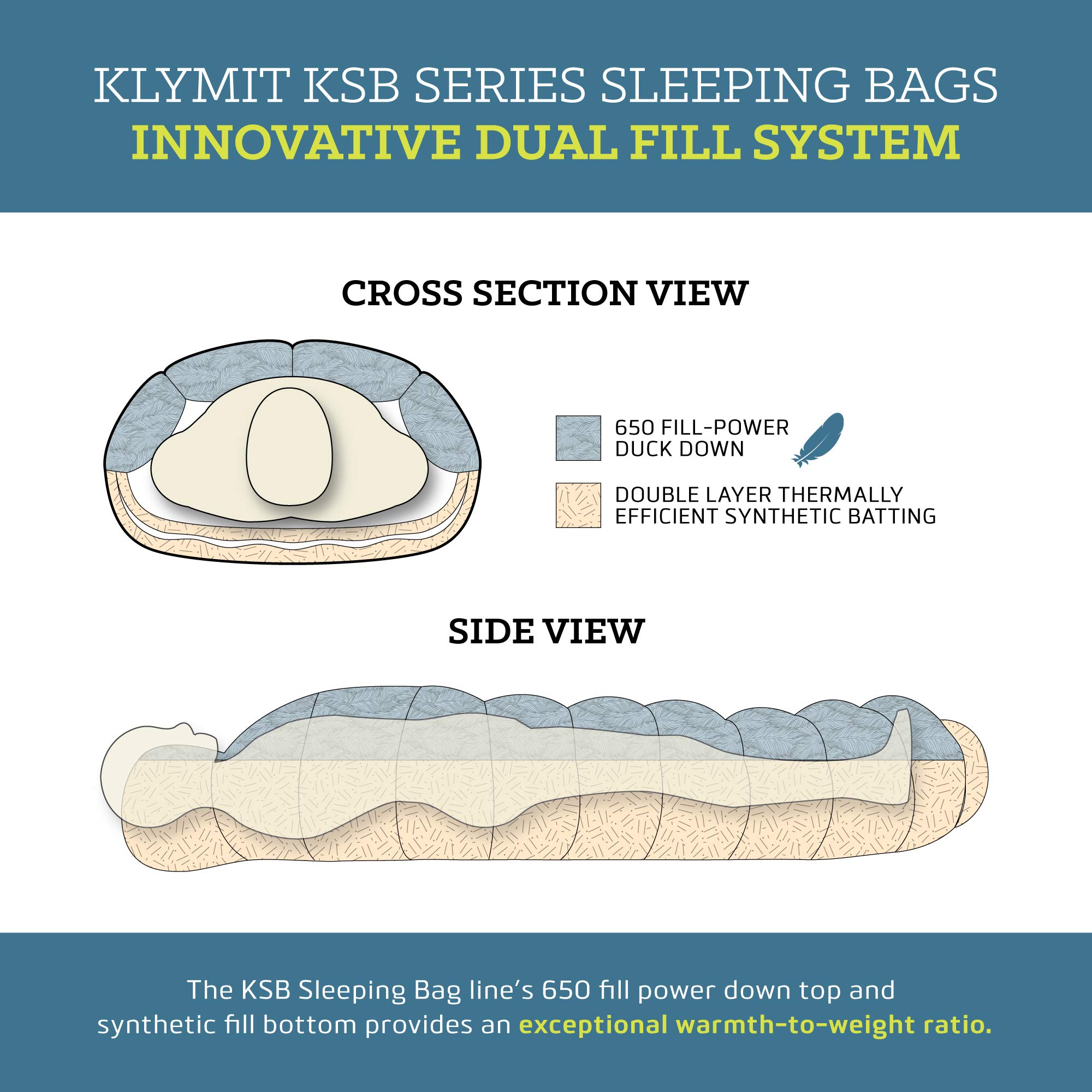 Klymit Sleeping Bags - Lightweight & Waterproof for Camping, Hiking, Backpacking & Outdoor Adventures | Best for Cold Weather & Travel