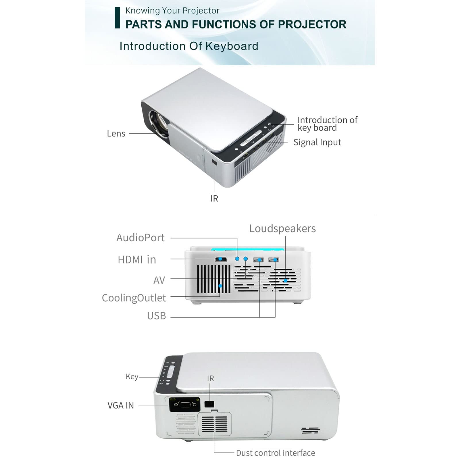 CYLZRCl WiFi Bluetooth Projector - Portable Android Smart Mini Theater, HD LED Home Projector for Movies & Gaming | Wireless Streaming, Phone Screen Mirroring | Perfect for Home Cinema, Outdoor Camping & Office Presentations