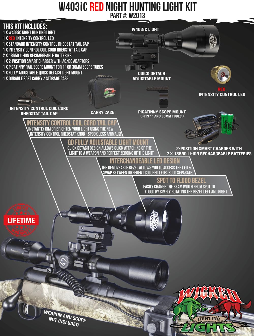 Wicked Lights W403iC RED Night Hunting Light Kit - Complete Red LED Light for Predator, Varmint & Hog Hunting | Perfect for Nighttime Hunting, Wildlife Observation & Outdoor Adventures
