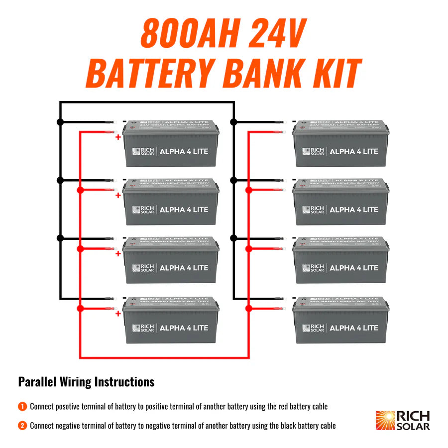 Rich Solar ALPHA 4 LITE 24V 200AH 800AH LiFePO4 Lithium Battery Bank - Deep Cycle Solar Battery for RV, Marine, Off-Grid & Home Energy Storage