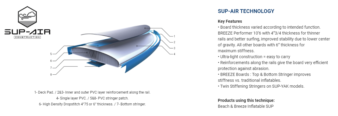 11'0 Inflatable Stand Up Paddle Board (SUP) with Paddle, Pump & Carry Bag - Lightweight & Stable for All Skill Levels - Perfect for Beach, Lake & Ocean Paddling