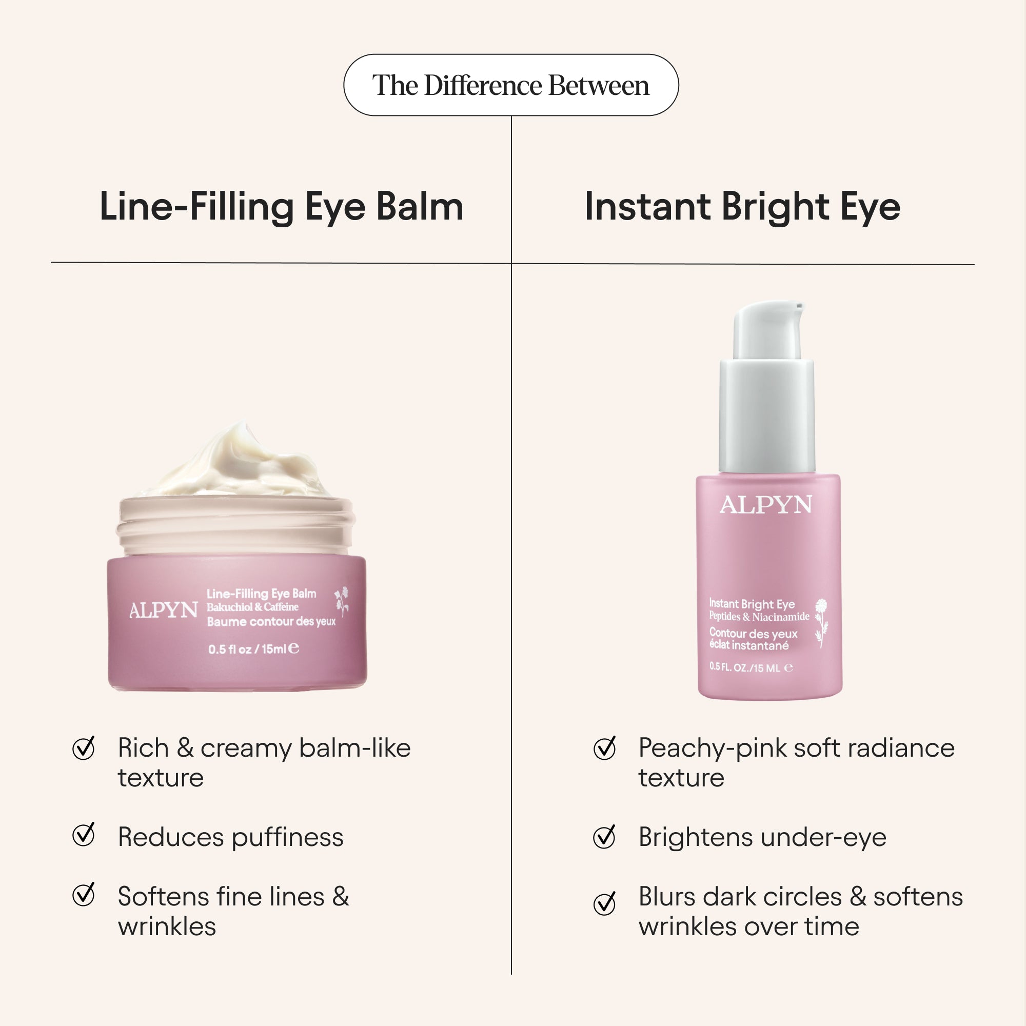 Line Filling Eye Balm - Anti-Aging Under Eye Cream for Dark Circles & Puffiness - Hydrating & Brightening Treatment for Wrinkles & Fine Lines - Perfect for Night Routine & Travel Skincare