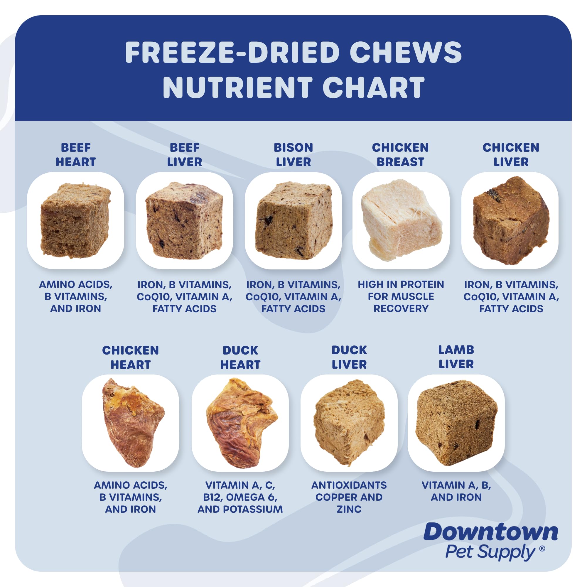 Premium Freeze-Dried Bison Liver Dog Treats - 3 LB, Single-Ingredient, All-Natural, High-Protein Snacks for Dogs & Cats - Low-Calorie Training Rewards & Healthy Pet Food Topper - Perfect for Indoor Pets, Travel & Outdoor Adventures
