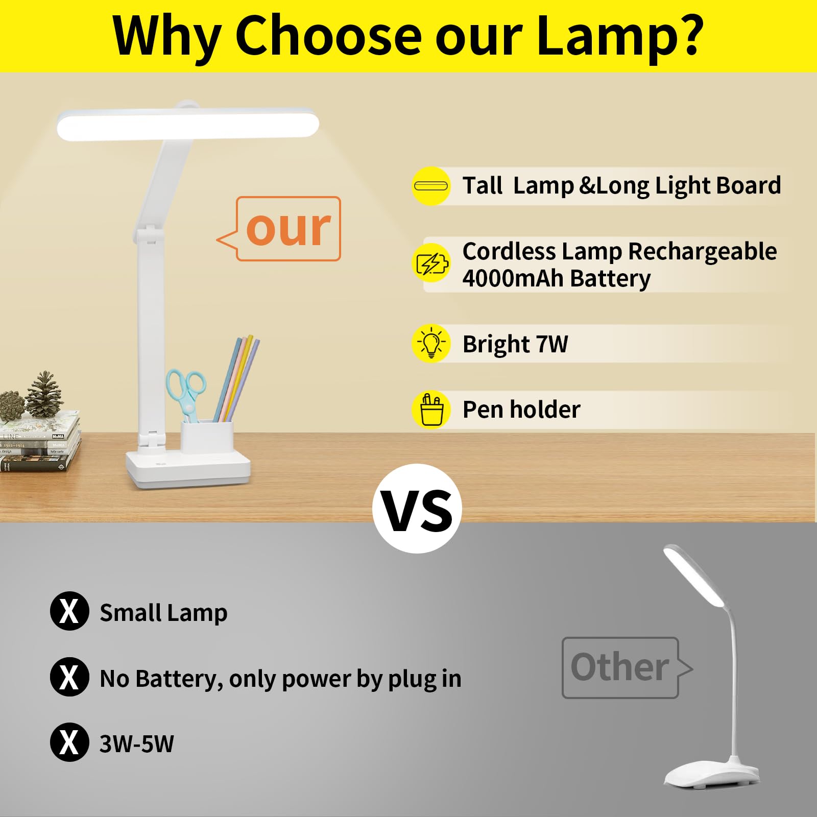 Rechargeable 50 LED Cordless Desk Lamp with 4000mAh Battery - Touch Control, 3 Brightness Modes, Dimmable, 20 Inch Tall Reading Light for Bedroom, Office & Study (USB/Outlet Powered) - Perfect for Night Reading, Working & Bedside Use