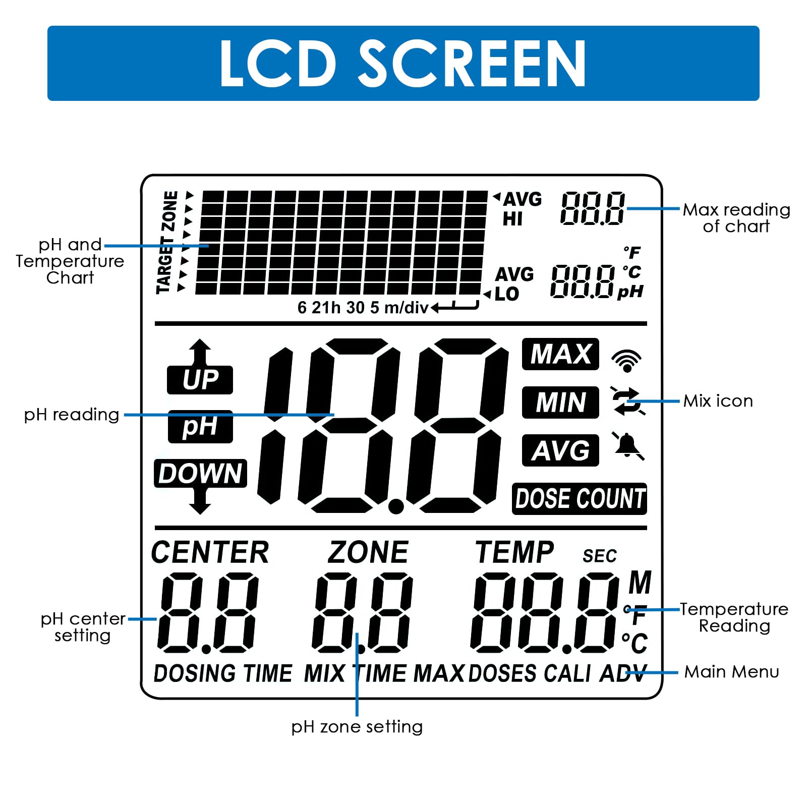 Digital pH Controller with Temperature Compensation for Hydroponics & Aquariums - Dual Relay Monitor with Dosing Pump for Precise pH Control | Ideal for Indoor Plant Growth, Hydroponic Systems & Fish Tanks