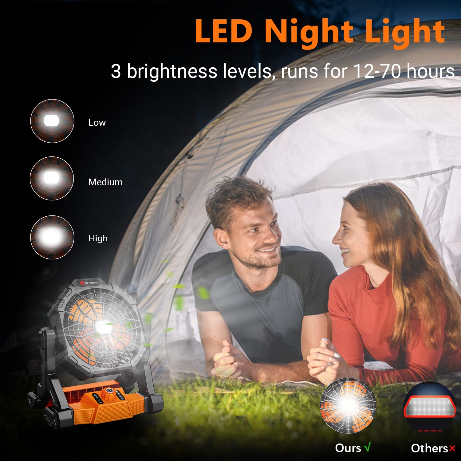DR.PREPARE Portable Camping Fan with LED Lantern - Rechargeable 10400mAh Battery, 4 Speed Settings, 270° Adjustable Head - Perfect for Outdoor Camping, BBQ, Fishing, Travel, Home & Office Use