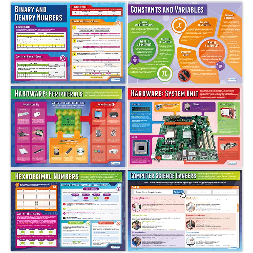 Computer Science Classroom Posters - Set of 32 Large Educational Charts (33”x23.5