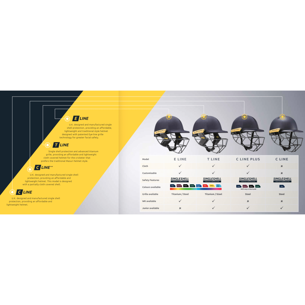 Avondale Heights Cricket Club Helmet – Premium Cricket Safety Gear for Players & Fans | Perfect for Matches, Training & Sports Events
