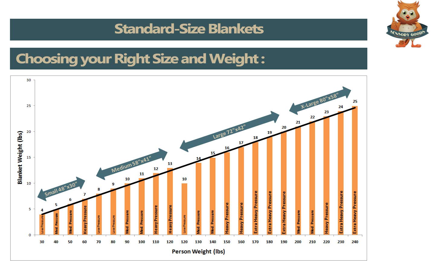 13lb Weighted Blanket for Adults - Medium Heavy Pressure Fleece & Flannel Comforter (66
