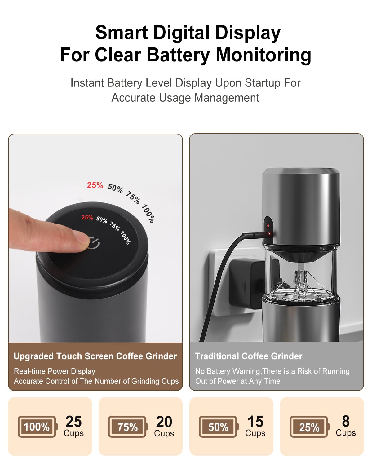 Portable Electric Coffee Grinder with 38 Adjustable Settings - Rechargeable Battery & LCD Display - Conical Burr Mill for Espresso, French Press & Drip Coffee - Perfect for Travel, Camping & Home Use