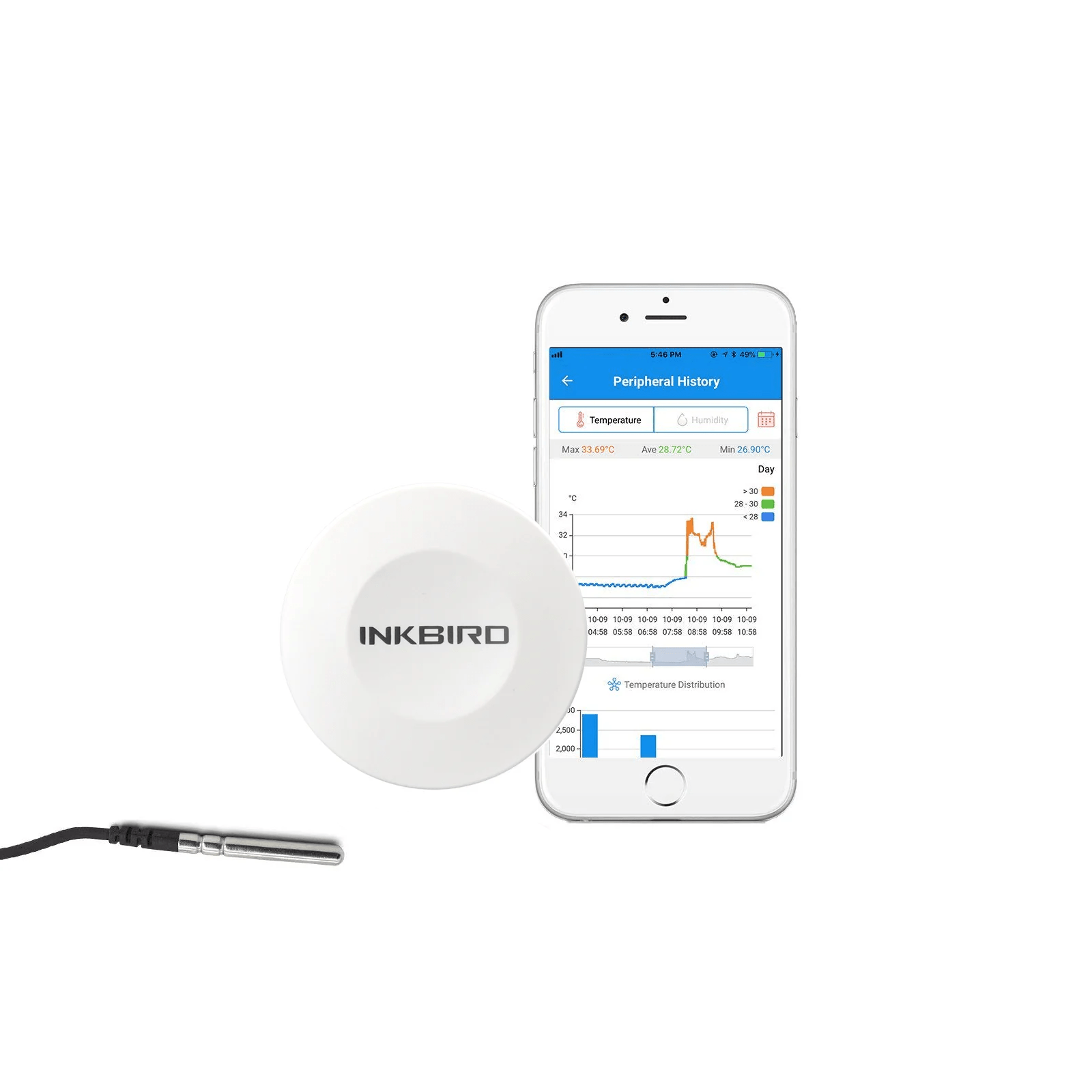 Wireless Bluetooth Hygrometer Thermometer IBS TH1 - Digital Indoor Temperature Humidity Monitor for Home, Office, Nursery & Greenhouse