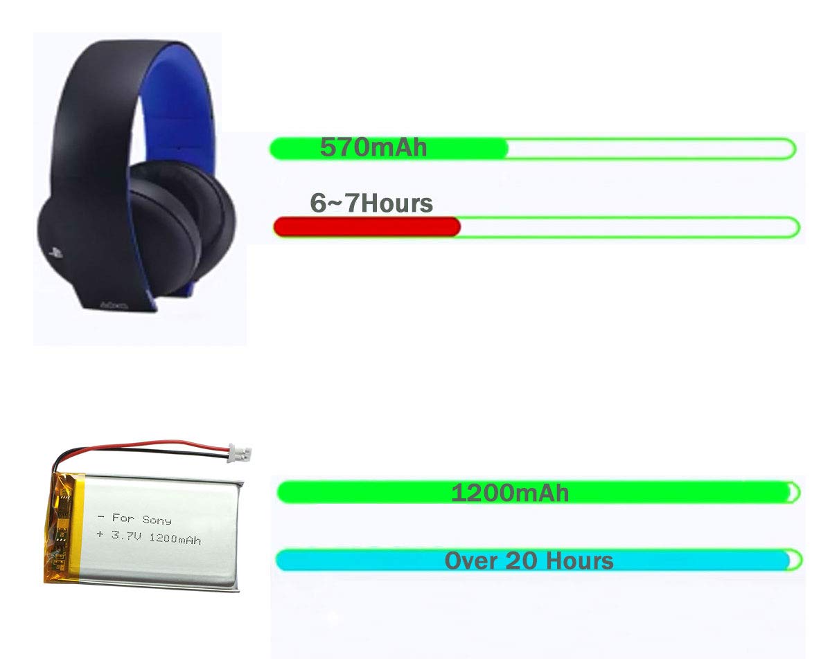 XINLANTECH 3.7V 1200mAh Replacement Battery for Sony Gold Wireless Stereo Headset - Compatible with Playstation 4 PS4 - Long Lasting Power for Gaming, Music & Entertainment