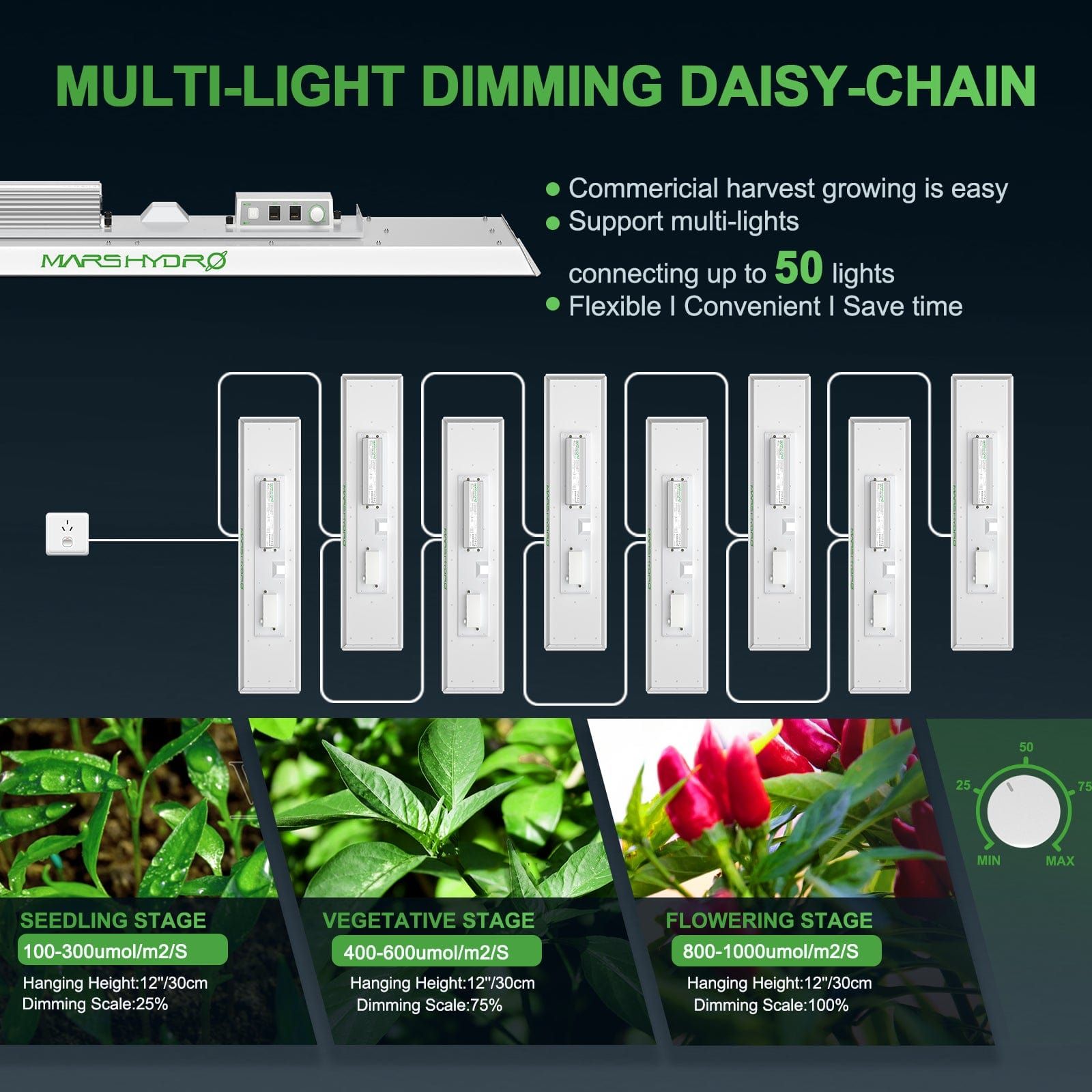 Mars Hydro TSL 2000 Full Spectrum LED Grow Light for Indoor Plants - High Efficiency Plant Growing Lamp for Hydroponics, Greenhouse & Home Gardening