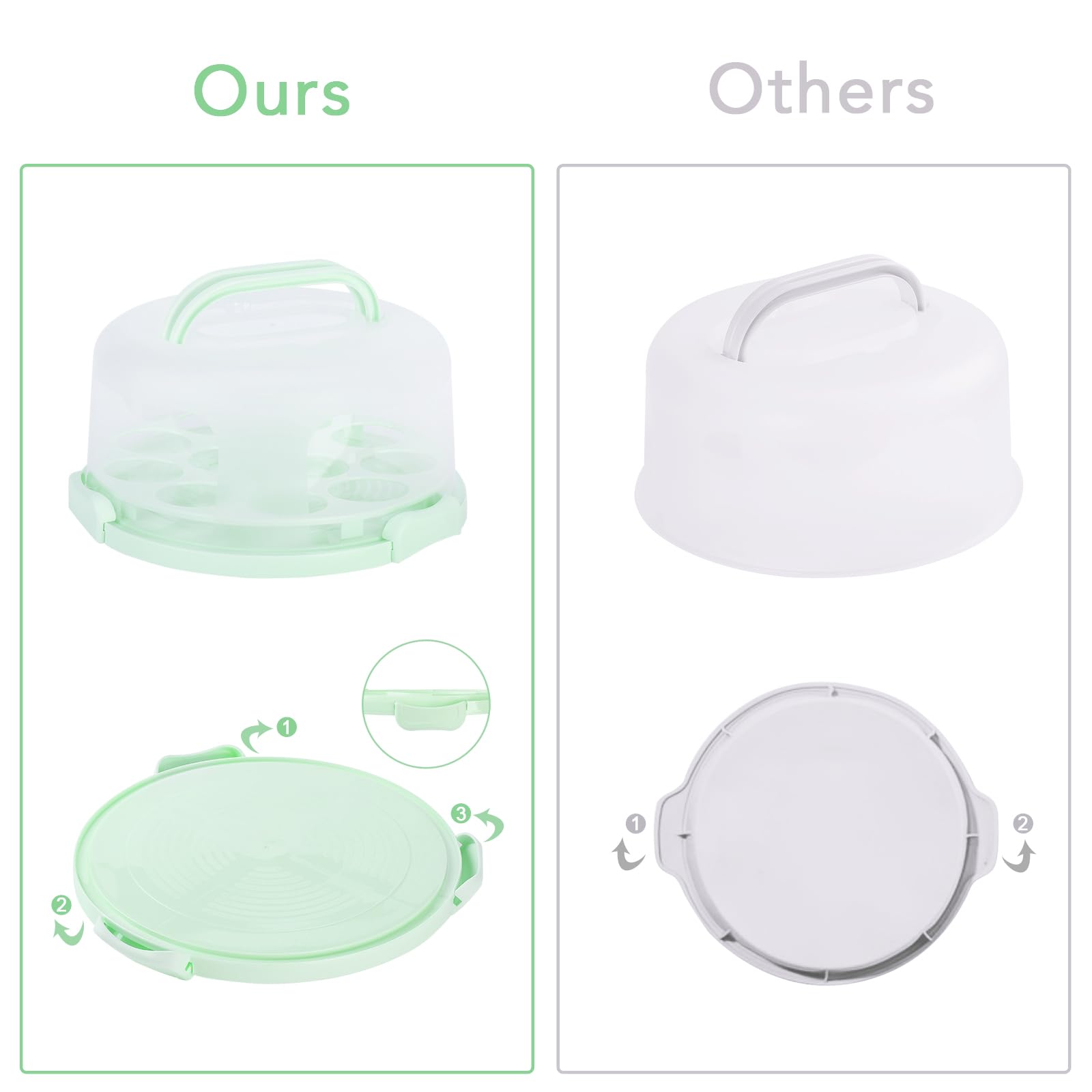 Premium Cake Carrier with Lid & Handle - 12 Inch Cupcake Holder & Rotating Turntable for Baking, Transporting & Decorating (Green) - Perfect for Birthday Parties, Wedding Cakes & Professional Bakeries