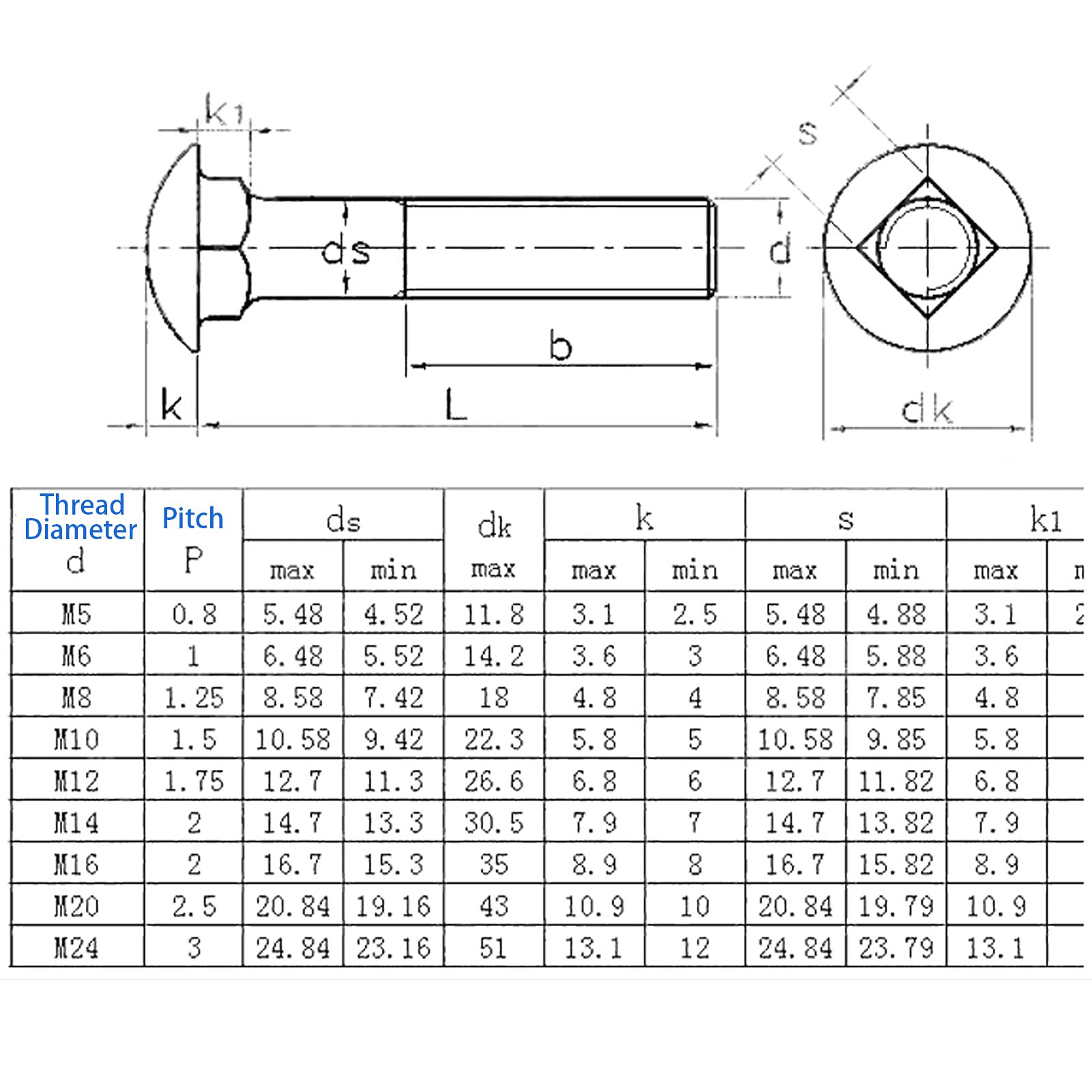 M8-1.25x12mm Zinc-Plated Carriage Bolts - 20 Sets for Furniture & Construction