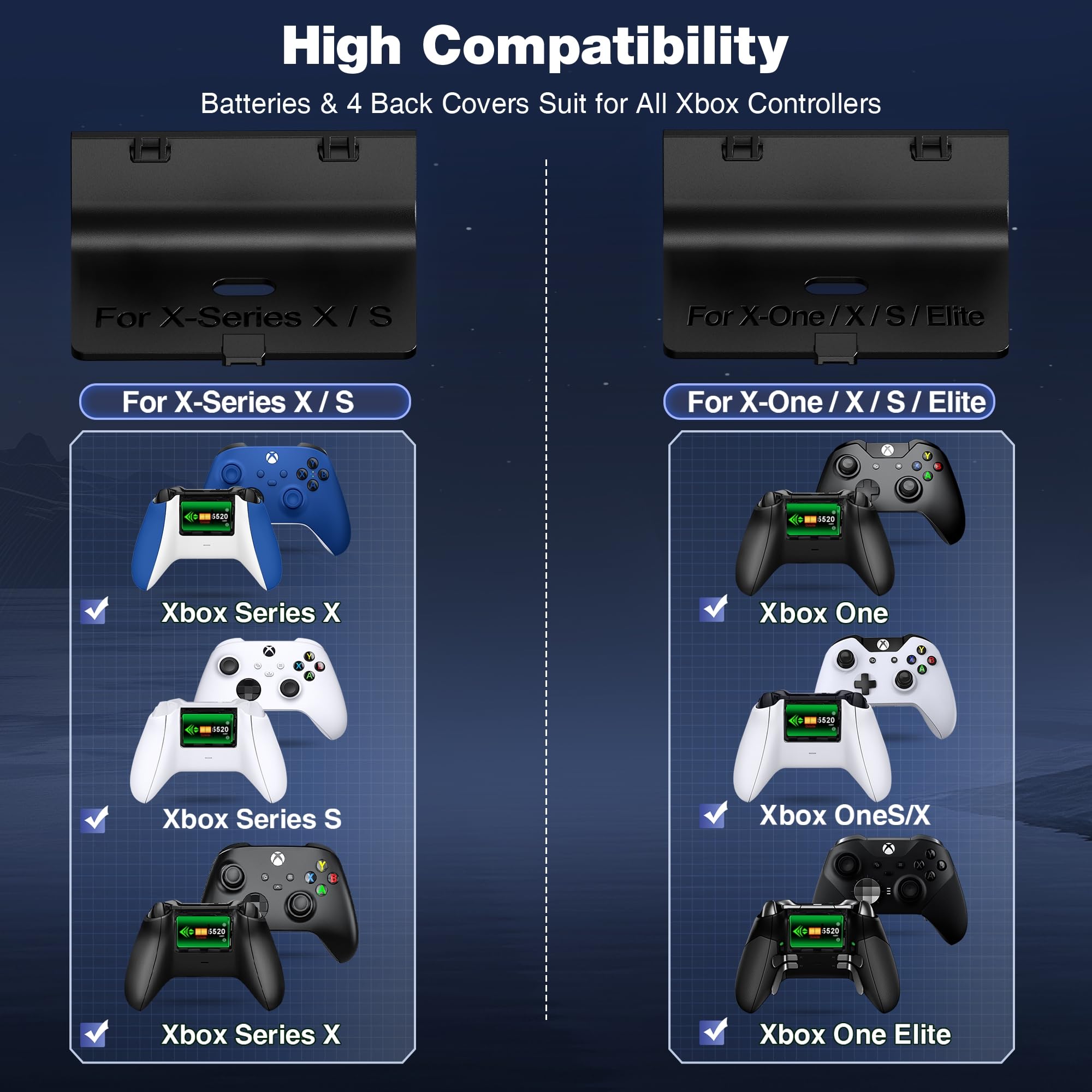 Xbox Controller Charger Station with 2x5520mWh Rechargeable Batteries & 4 Protective Covers - Fast Dual Charging Dock for Xbox One/Xbox Series X|S - Red - Perfect for Gaming Marathons & Multiplayer Sessions