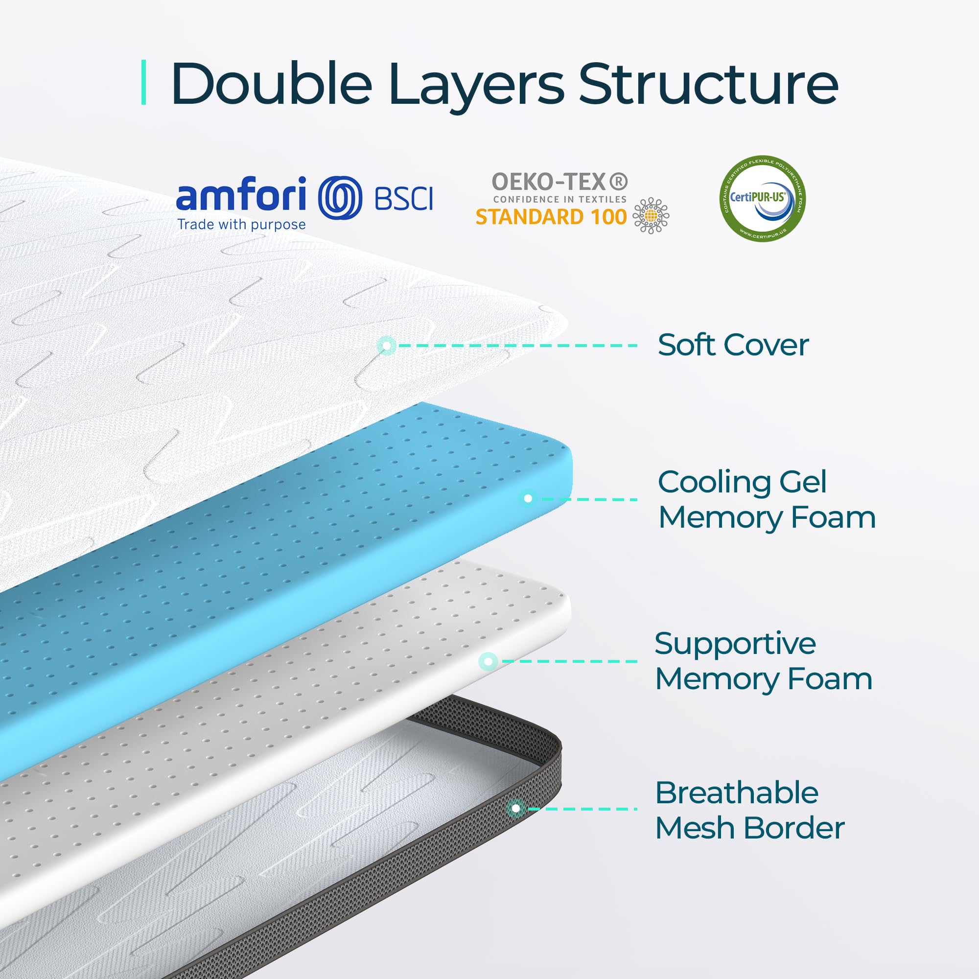 LINSY LIVING 3 Inch Cooling Gel Memory Foam Mattress Topper - Queen Size with Ventilated Design, Removable Washable Cover & Non-Slip Bottom | Pressure Relief for Back Pain, Hot Sleepers & Side Sleepers - Perfect for Guest Beds, Dorms & Home Use