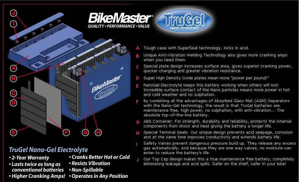 Arctic Cat DVX400 ATV Deep Cycle TruGel Battery - Compatible with All Years | High-Performance Power for Off-Road Adventures & Heavy-Duty Use