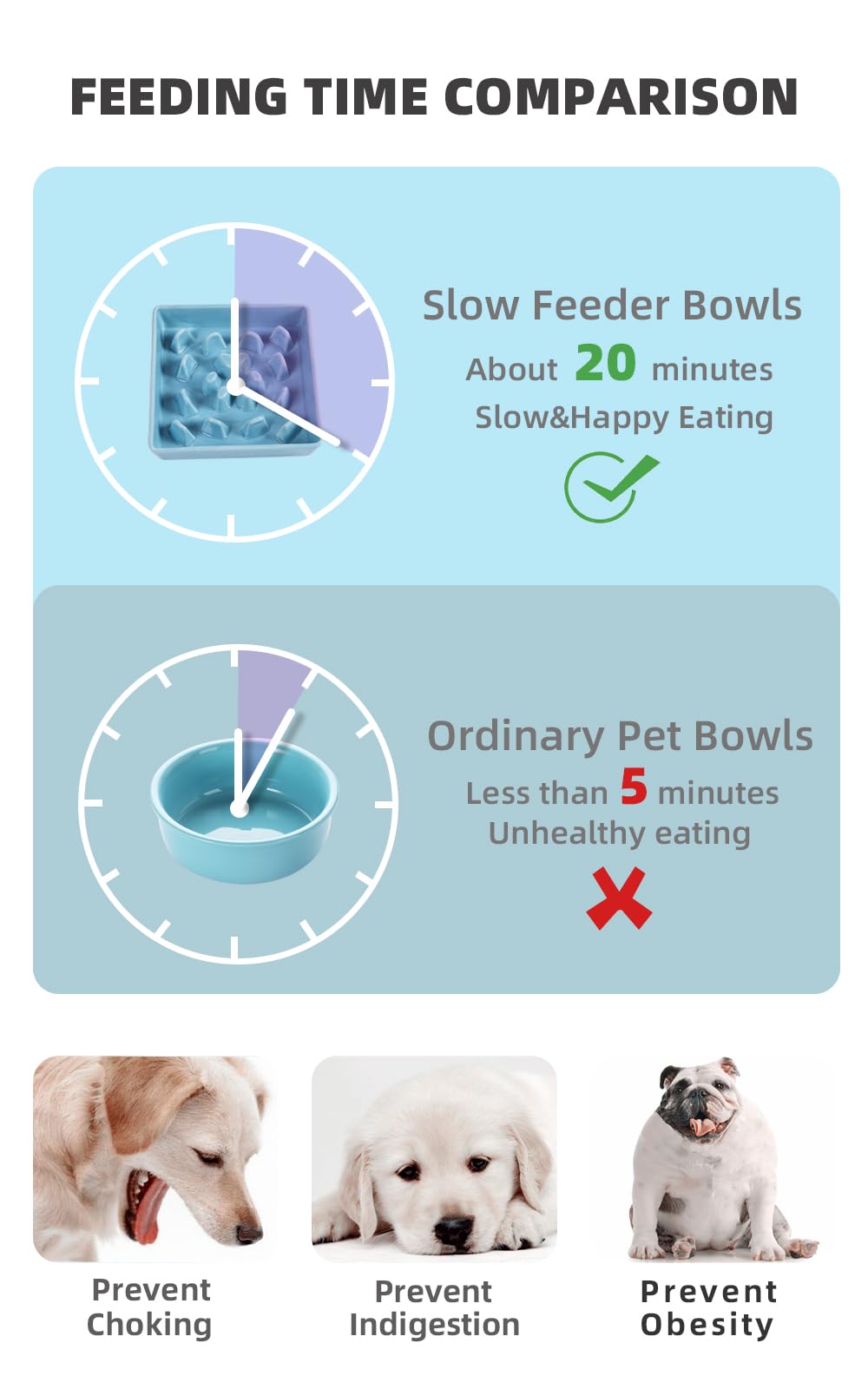 Ceramic Slow Feeder Dog Bowl for Small & Medium Breeds - Square Fun Design in Turquoise - Prevent Fast Eating & Bloat - Perfect for Mealtime Enrichment & Portion Control