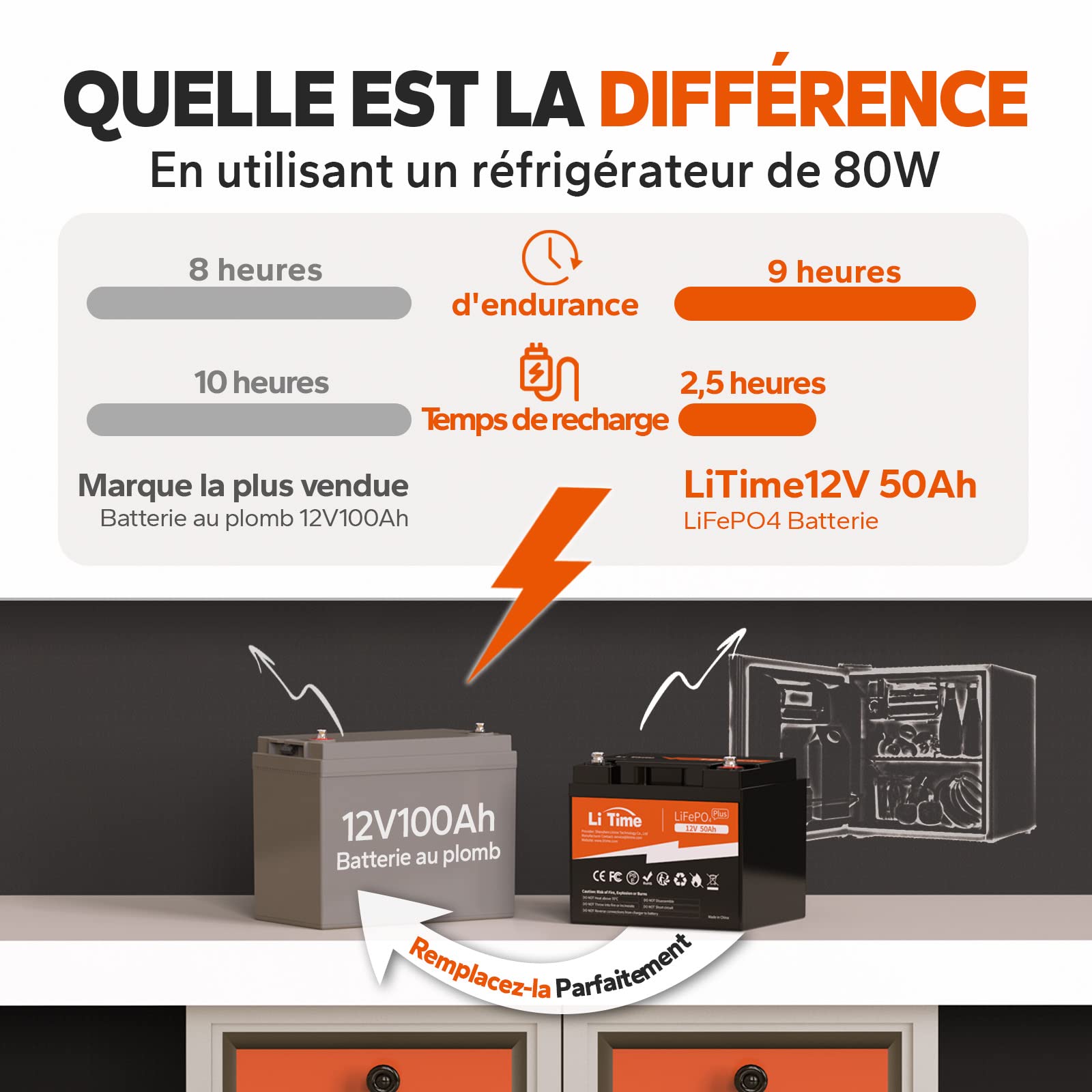 LiTime 12V 50Ah LiFePO4 Deep Cycle Battery with 14.6V 10A Smart Charger | 50A BMS, 4000+ Cycles, 10-Year Lifespan | for Marine, RV, Solar, Trolling Motor, Off-Grid & Camping Power Supply