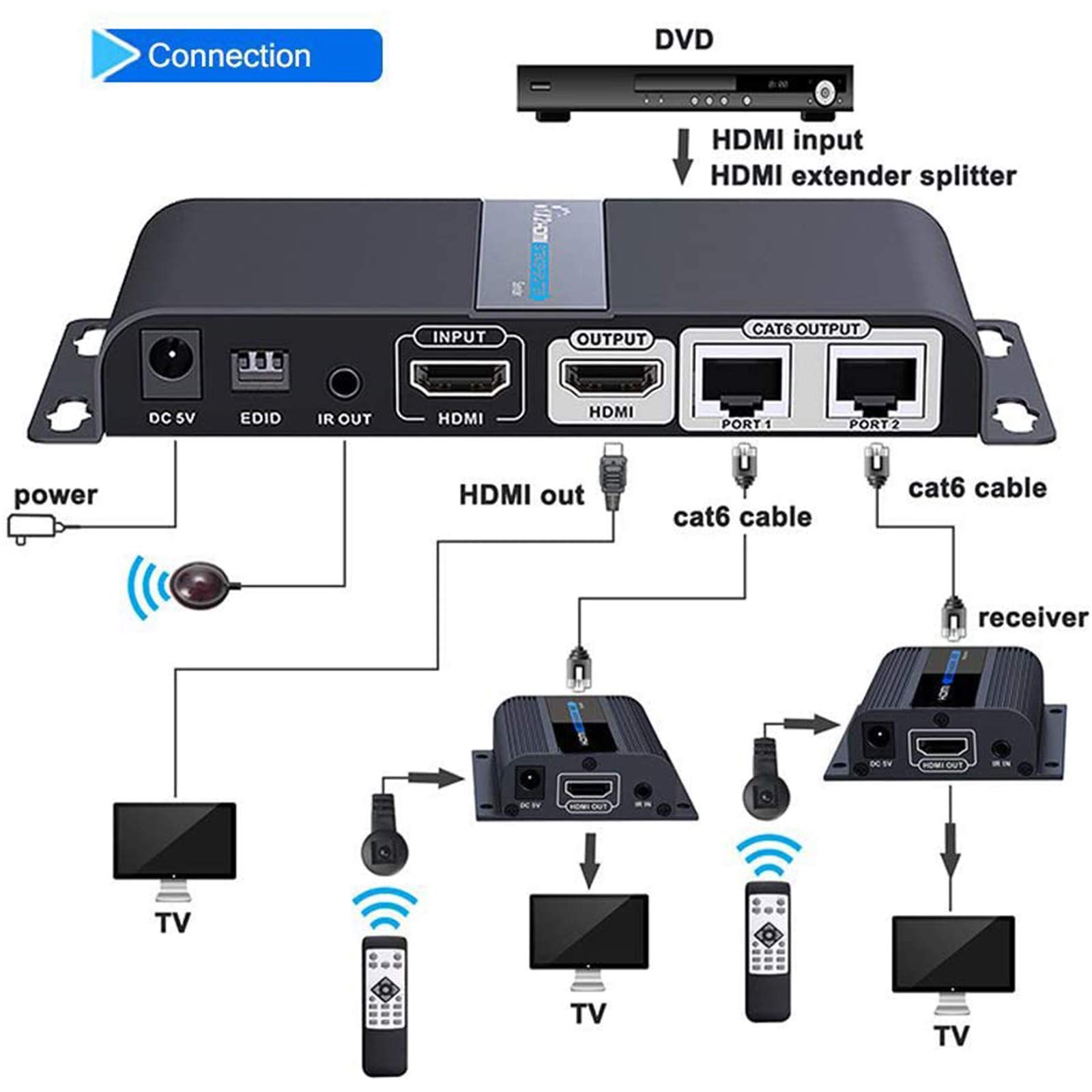 4K HDMI Extender 1x2 Splitter - 1080P@60Hz Over Cat6/Cat6A/Cat7 Cable, 40m/131ft Transmission with Loop-Out & IR Remote Control, EDID Management - Perfect for Home Theater, Conference Rooms & Gaming Setups