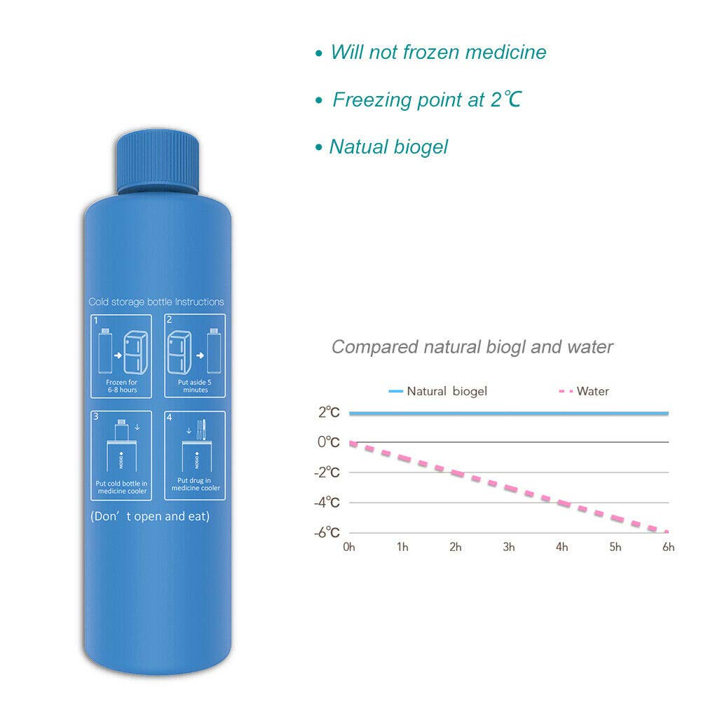 Portable Insulin Cooler Bag - 36-Hour Mini Fridge for Travel, Medicine & Insulin Pens (2-8°C) | Perfect for Diabetics, Outdoor Activities & Emergency Storage