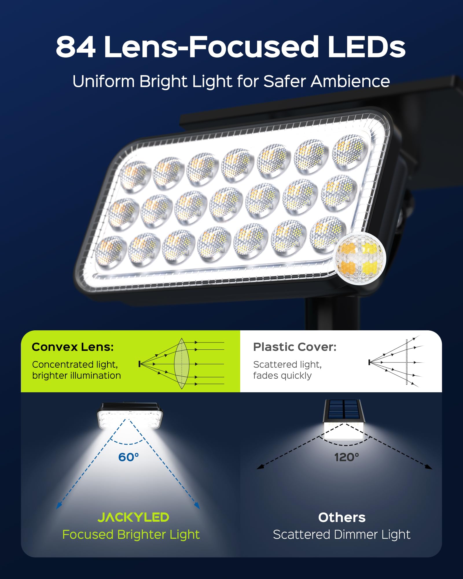 JACKYLED Solar Spot Lights Outdoor, 84 LED Solar Powered Landscape Lights with 5 Lighting Modes & Auto On/Off, IP65 Waterproof Garden Spotlights for Yard, Pathway, Driveway - Perfect for Patio, Lawn, Flower Beds & Outdoor Decor (2 Pack)