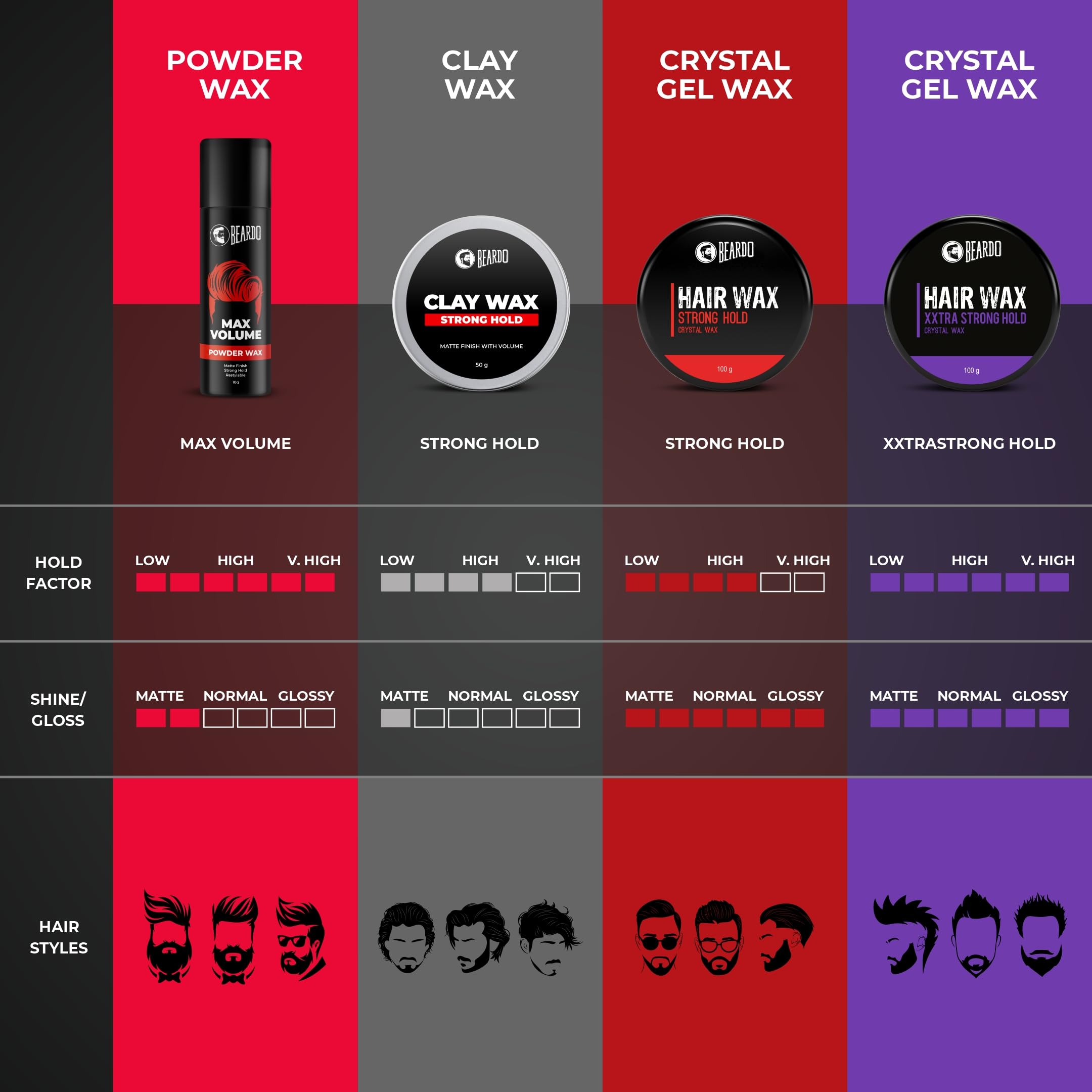 Beardo Max Volume Powder Wax for Men – 10gm Matte Finish Hair Styling Wax with Strong Hold | Restylable Volumizing Powder for Instant Lift & Lightweight Texture | Perfect for Daily Styling, Special Occasions & Thin Hair