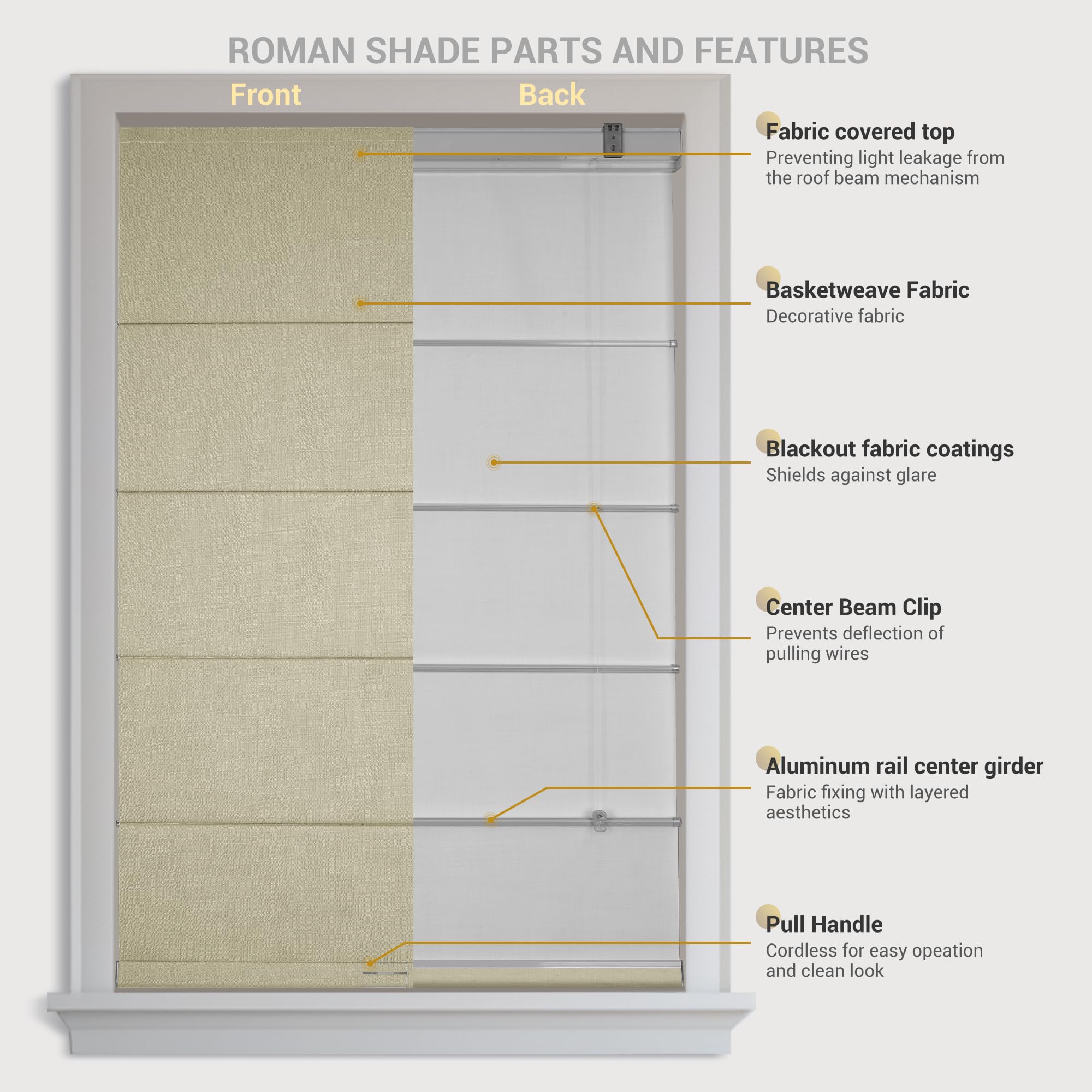 Blackout Cordless Roman Shades for Windows - Custom Linen Roman Blinds with Thermal Insulation & UV Protection (23