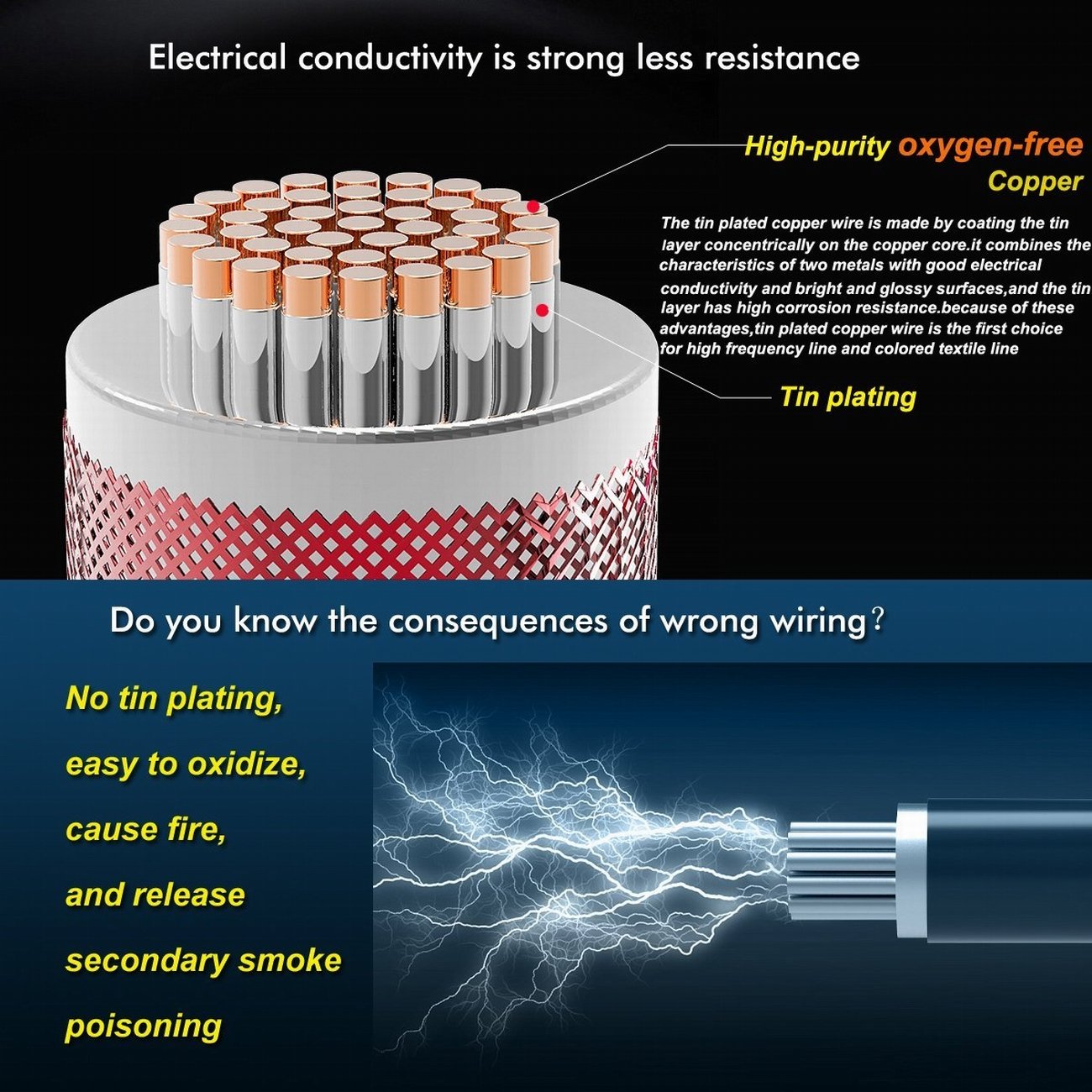 22 AWG Silicone Electrical Wire - 20 Feet (10ft Black + 10ft Red) Flexible Tinned Copper Wire for Fast Soldering - Ideal for DIY Electronics, RC Models, and Automotive Wiring Projects