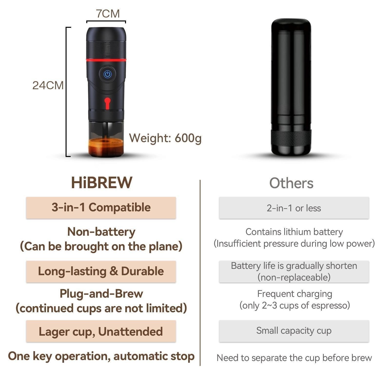 Portable 12V Car and Home Espresso Coffee Maker - Compatible with Nespresso Dolce Capsules & Ground Coffee, Includes H4 Adapter (China/UK Plug) - Perfect for Travel, Camping & Office Use