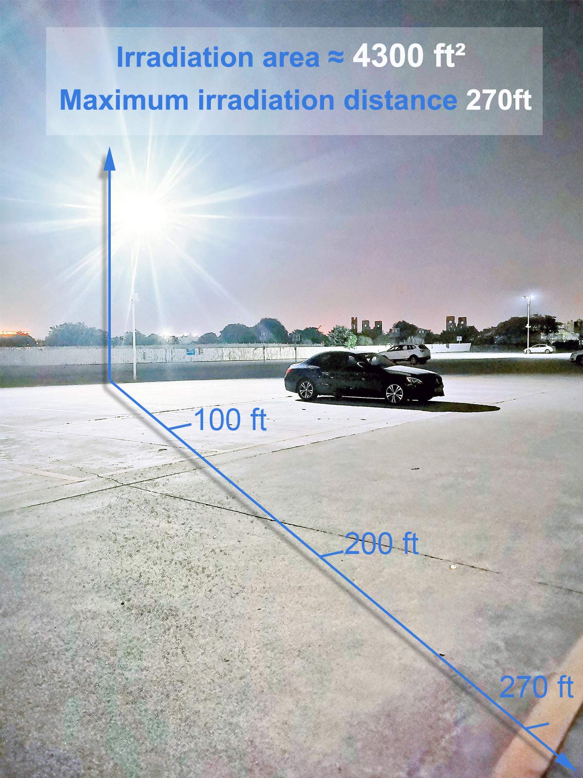 Kekeou GDIDEA 300W LED Flood Light Outdoor - 33000LM 6500K IP67 Waterproof Adjustable Stadium Light for Arenas, Fields, Parking Lots & Security Lighting