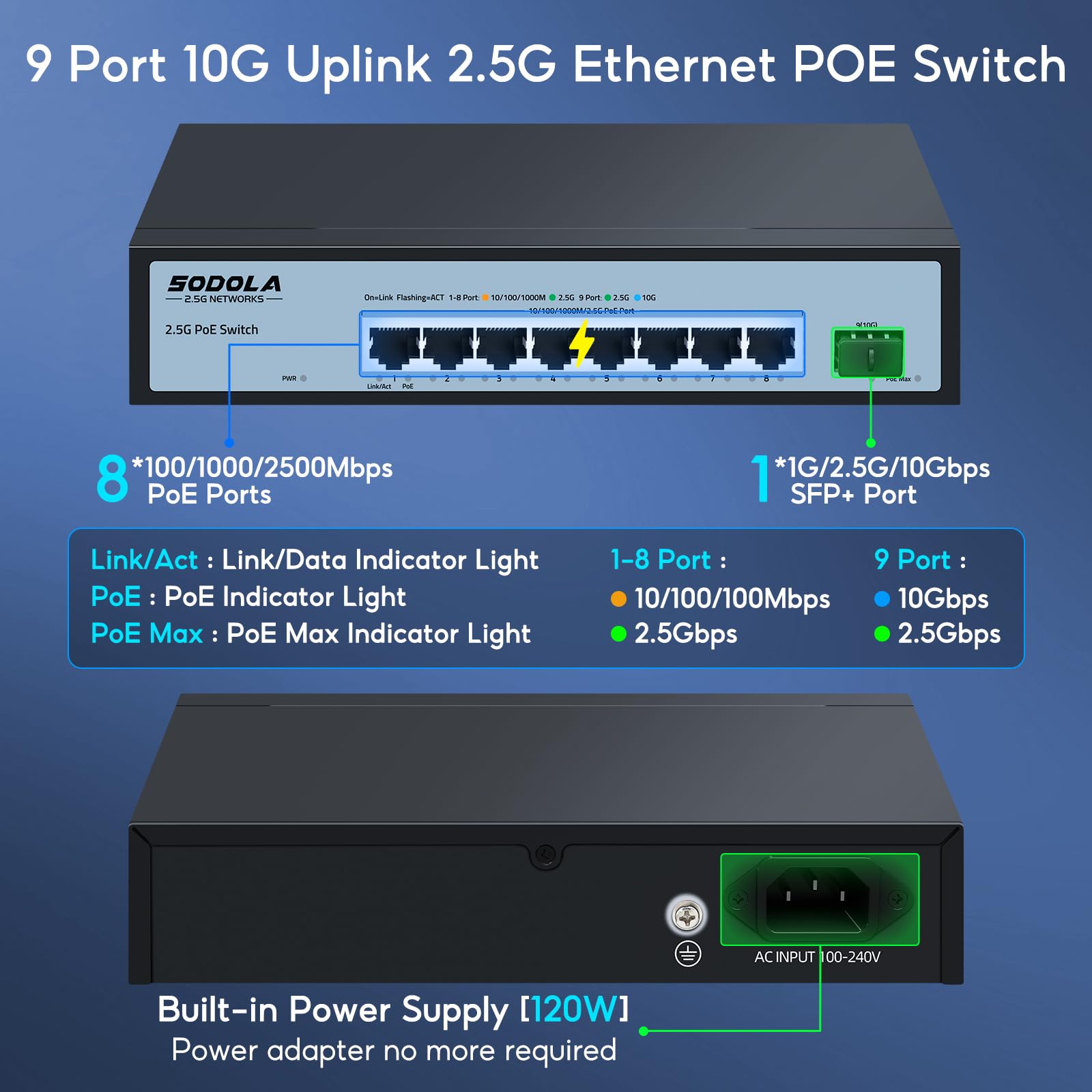 SODOLA 9-Port 2.5GbE PoE Switch with 120W Power Budget - High Speed Network Switch for Home Office, Security Cameras & IP Phones | Plug & Play Ethernet Switch for Smart Home & Business Networking