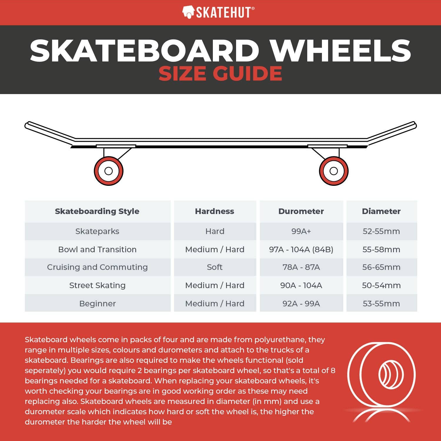 Best Unisex Skateboard Wheels for Adults - High Performance, Durable & Smooth Ride - Perfect for Street Skating, Park Tricks & Commuting