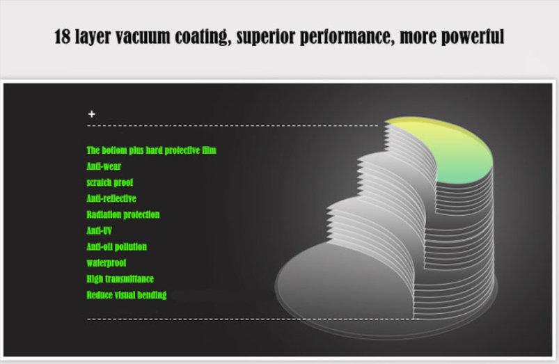 BCLEAR 1.67 High Index Clear Progressive Lenses for Computer & Office Work - Reduce Eye Strain for Digital Screens & Reading
