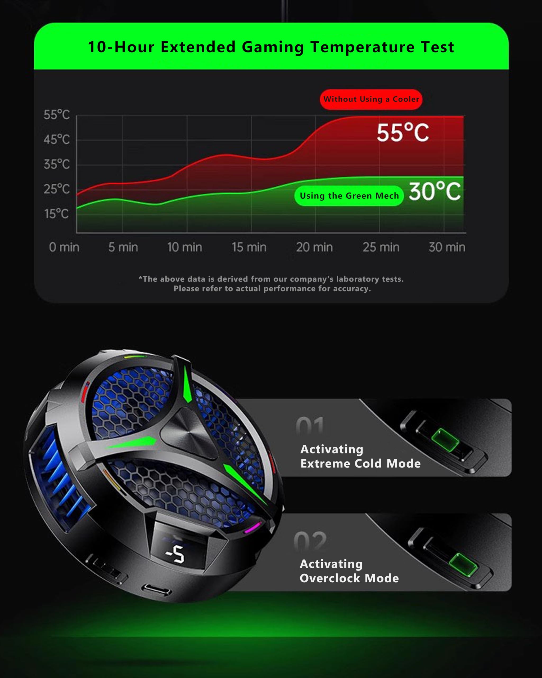 Magnetic Cooler for iPad & Tablets, Universal Radiator with Temperature Display for iPad/Surface Pro/Samsung Tab, Ideal for Mobile Gaming & TikTok Live Streaming (Green Mech)