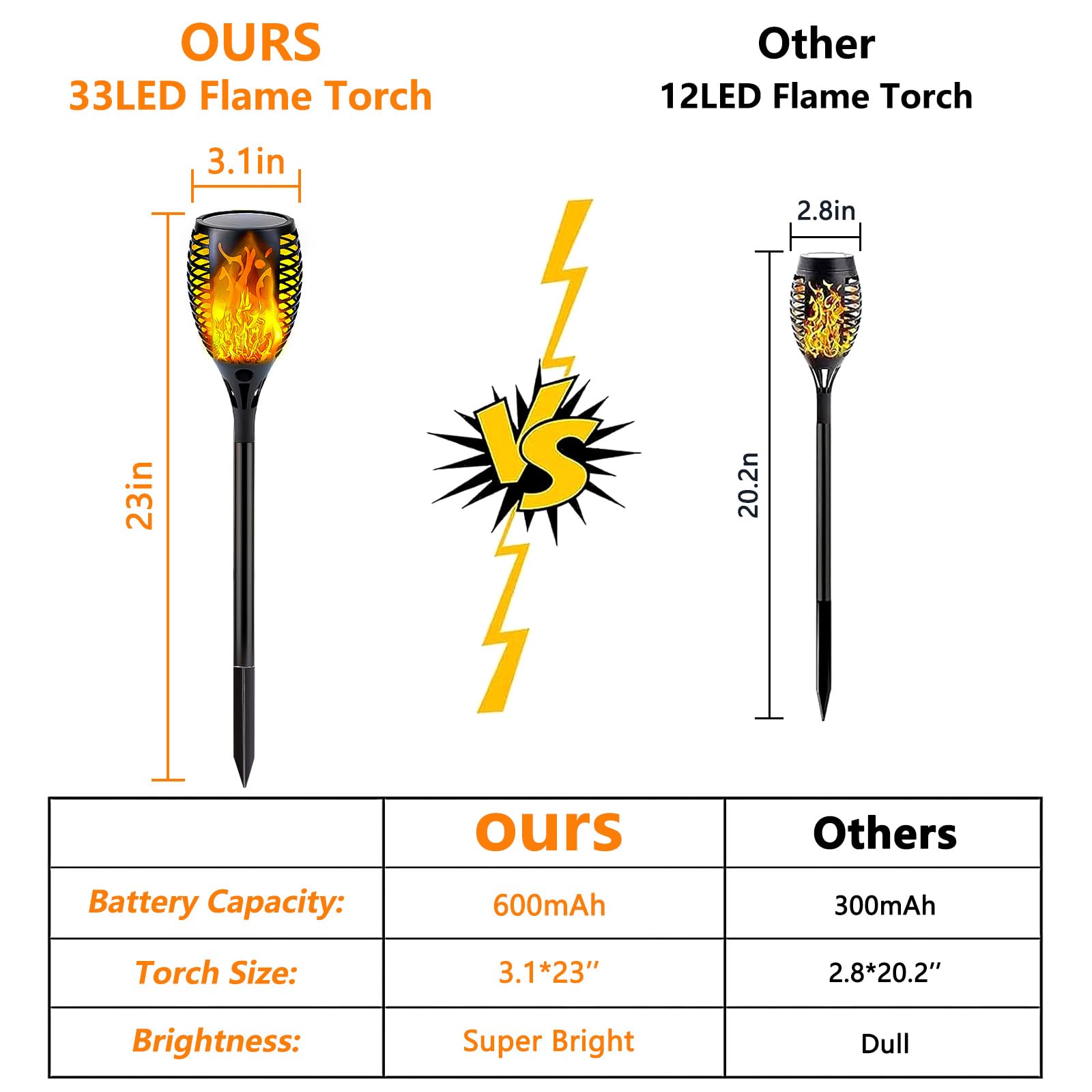 6 Pack Upgraded Large Solar Torch Lights Outdoor - Super Bright Flickering Flame Effect, Waterproof Garden Decor Lights for Yard, Pathway & Patio | Solar Powered Landscape Lighting for Backyard, Walkway & Driveway