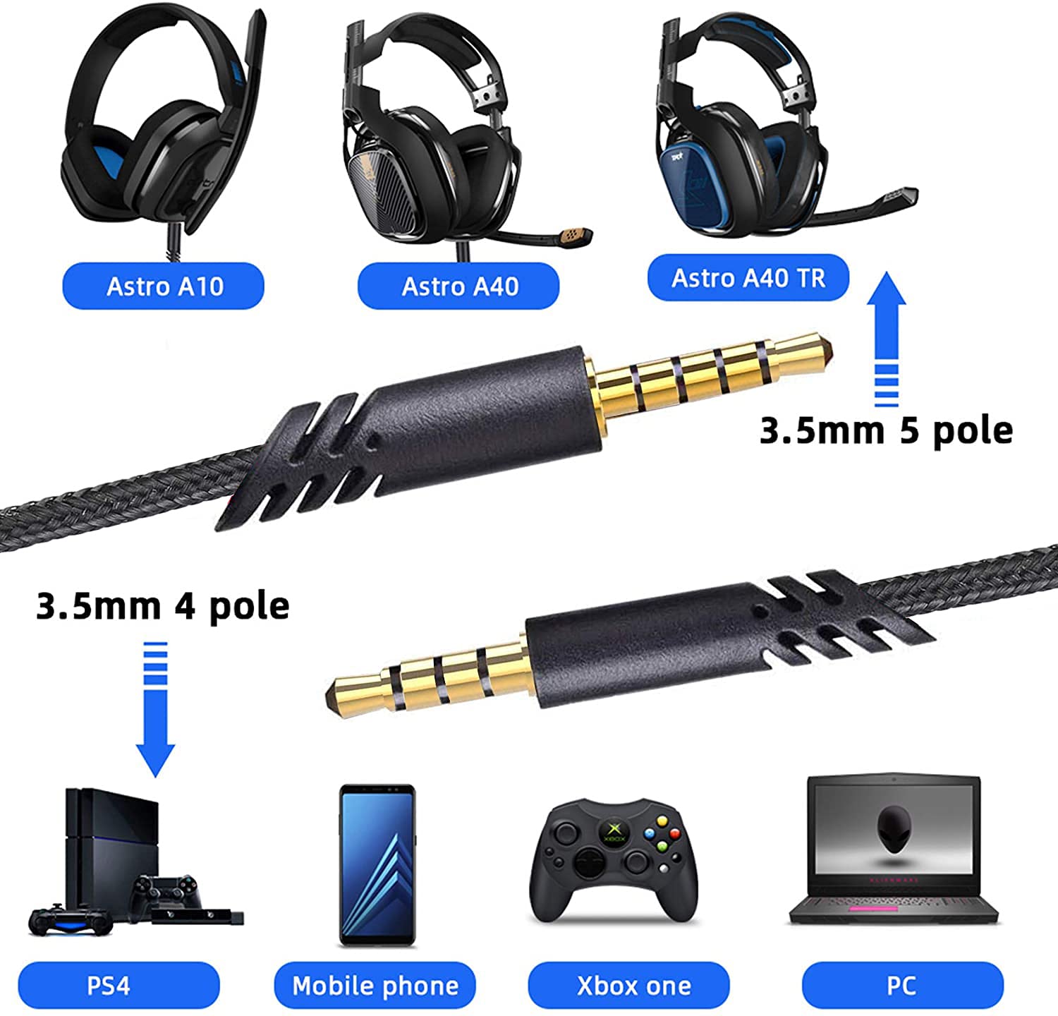 Astro A40 & A10 Replacement Headset Cable - 6.5ft Braided Volume Control Cord for A40TR/A40/A10 Gaming Headsets | Durable Audio Wire for PC, PS4, PS5, Xbox Gaming Setup