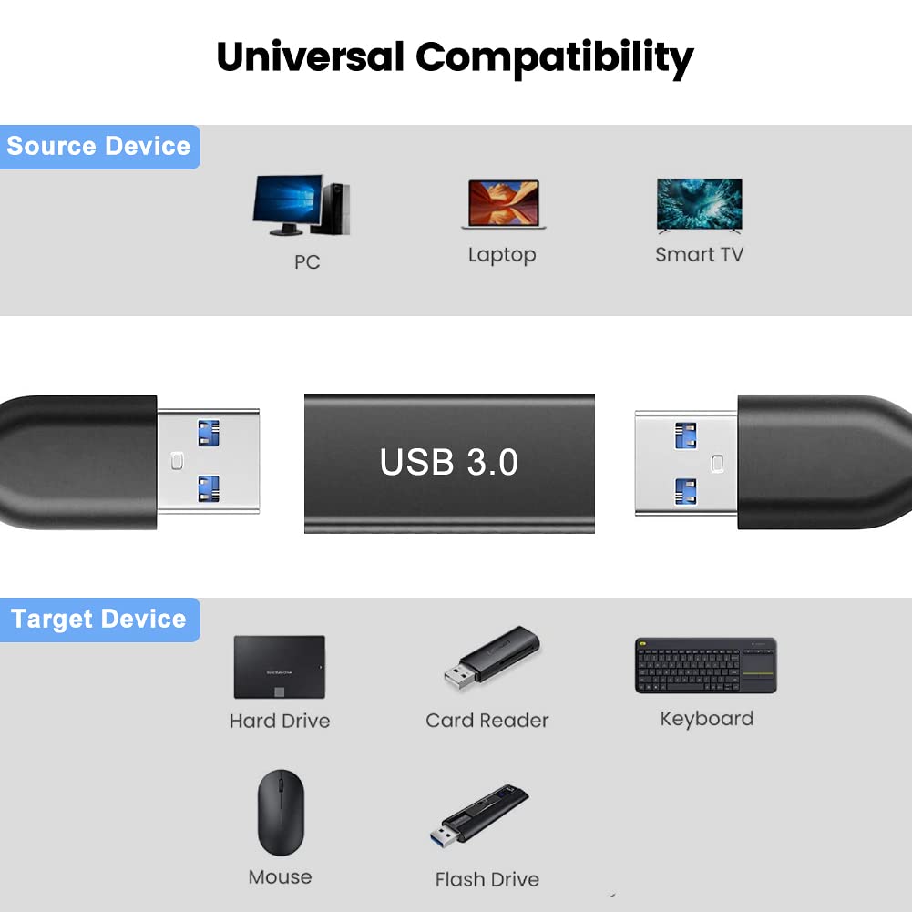 LEIZHAN USB 3.0 Female to Female Adapter (2 Pack) - High Speed Data Transfer for External Hard Drives, Printers & Cameras - Connect Two Male USB Devices Easily