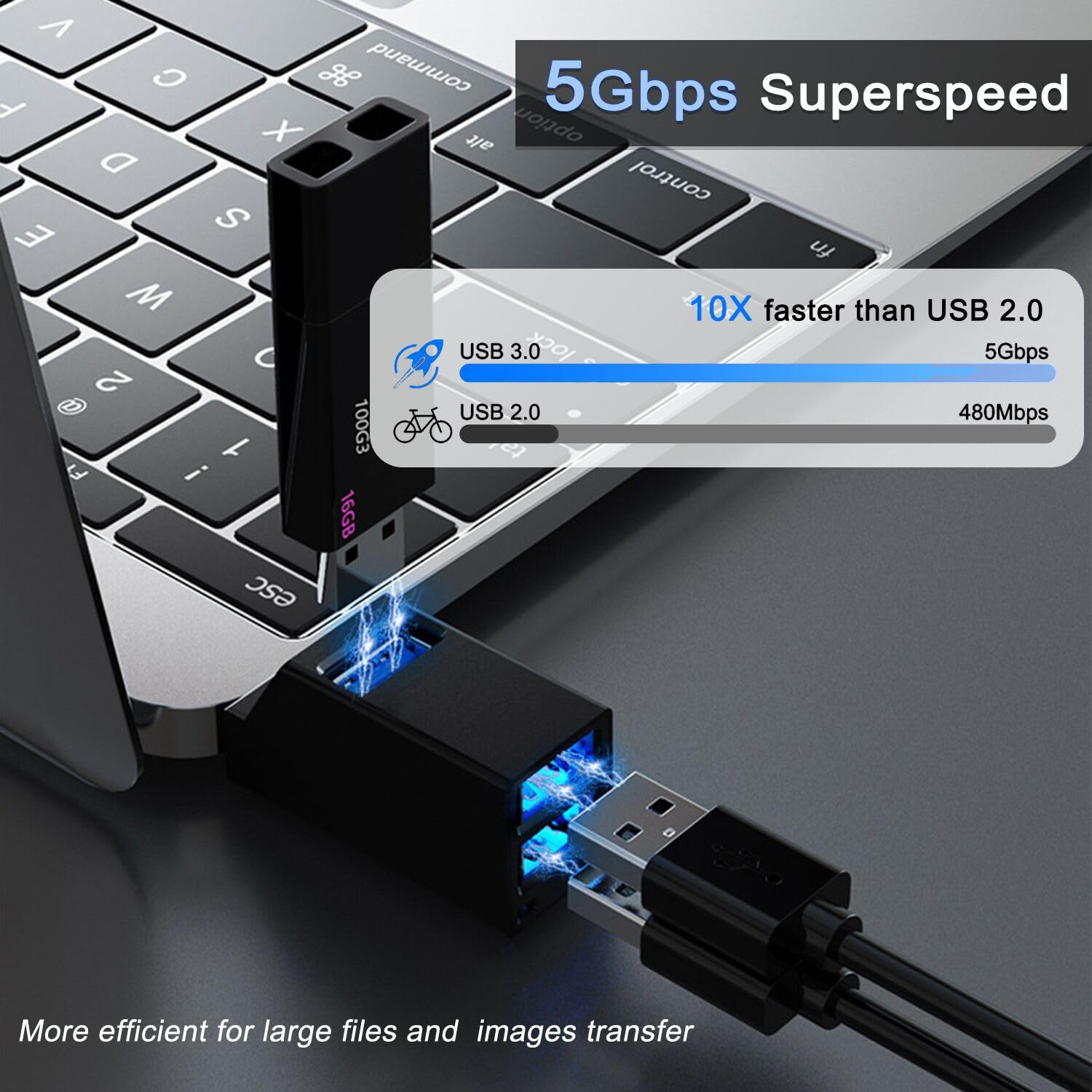 VIENON 3-Port USB 3.0 Hub - High Speed Portable USB Splitter for Laptop, MacBook, iMac, PC - Perfect for Home Office, Travel & Car Charging Station