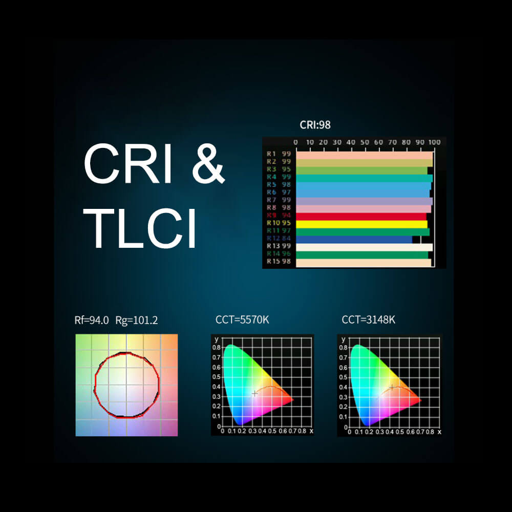 LECO500II 36W RGB LED Video Light for Continuous Photography - Perfect for YouTube, TikTok, and Studio Lighting