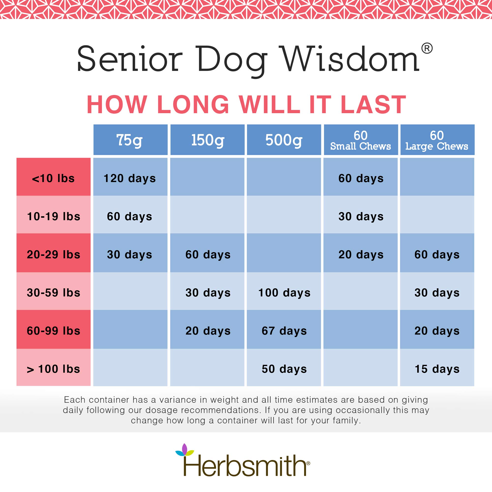 Herbsmith Senior Dog Wisdom – Cognitive Support Supplement for Aging Dogs with DHA – Brain Health & Memory Aid for Senior Dogs – 500g – Ideal for Older Dogs with Dementia or Cognitive Decline