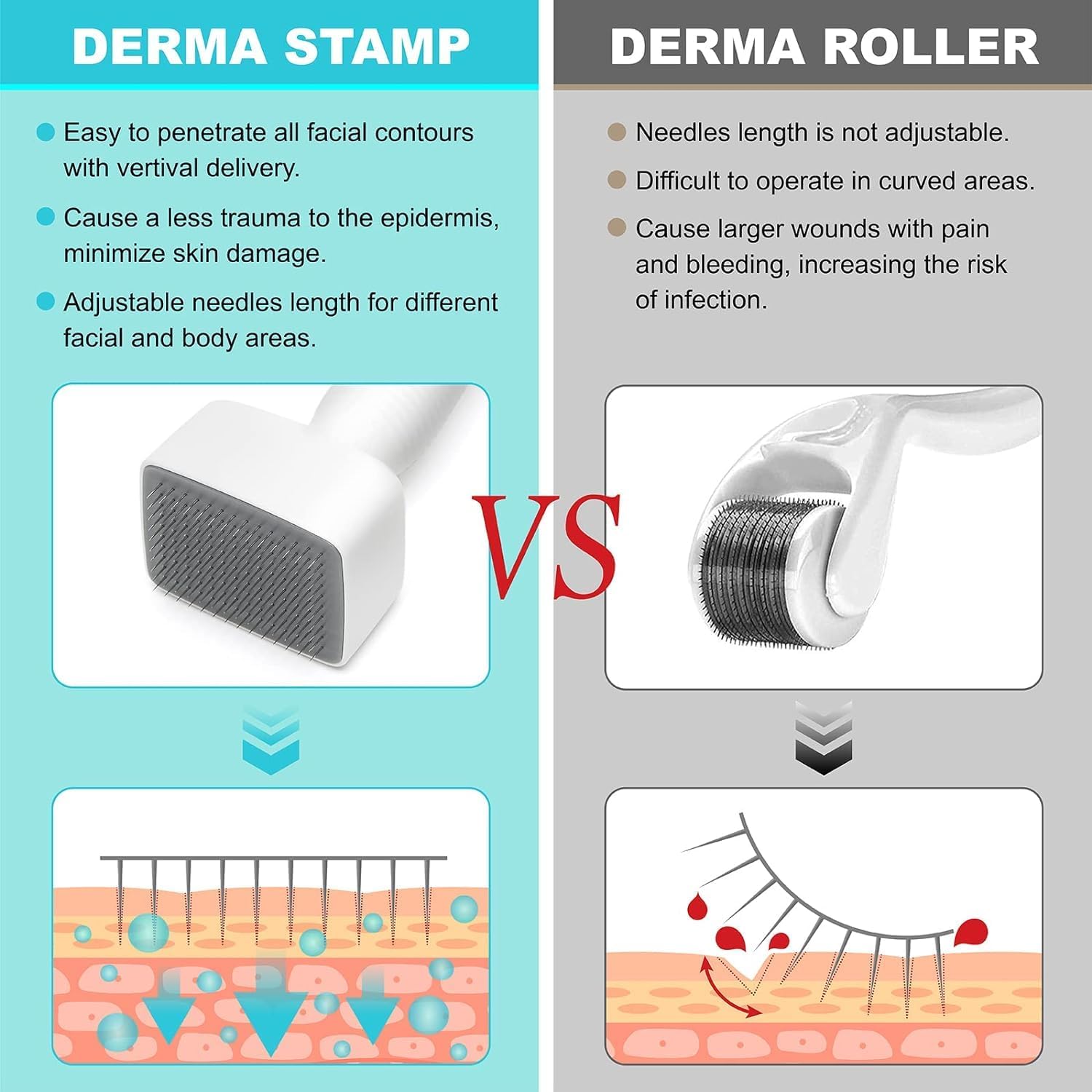 Fizont Mart Adjustable Derma Roller Stamp for Hair Growth & Skin Rejuvenation - Micro-Needle Therapy Tool for Acne Scar Treatment & Anti-Aging at Home (Pack of 1) - Perfect for DIY Facial Care & Hair Regrowth Routine