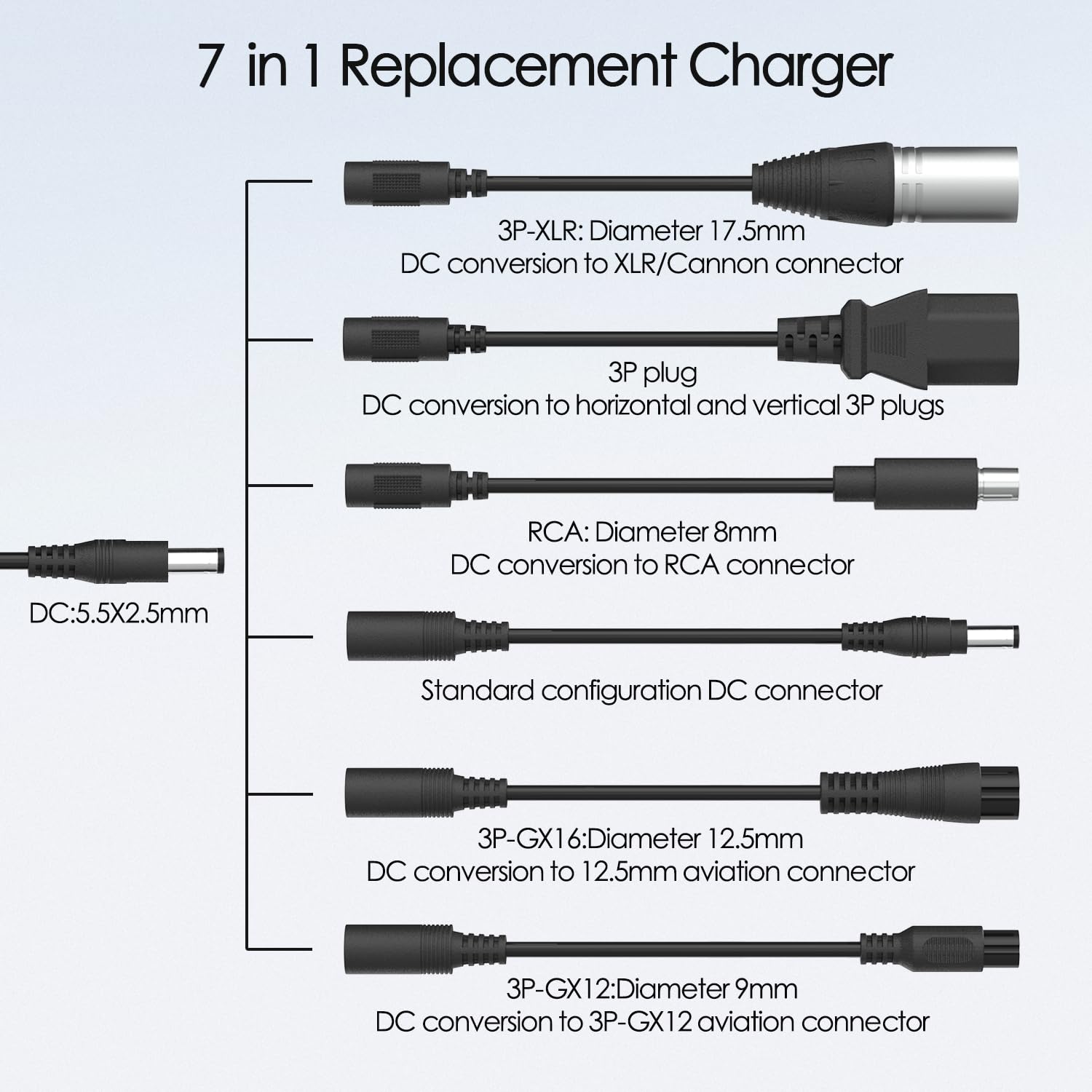 Universal 7-in-1 Fast Charger 42V 2A for Razor/Jetson/Voyage/Gotrax/Ninebot Scooters - 36V 10S Lithium Battery Replacement Charger - Perfect for Commuting, Delivery & Outdoor Adventures