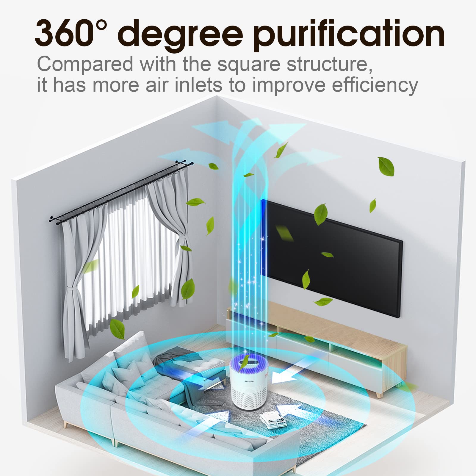 ALICOOL True H13 HEPA Air Purifier - 99.97% Removal of Dust, Pollen, Mold, Pet Hair & Smoke | Quiet Sleep Mode with Night Light | Ideal for Bedroom, Office & Living Room | Improves Air Quality for Allergy & Asthma Relief