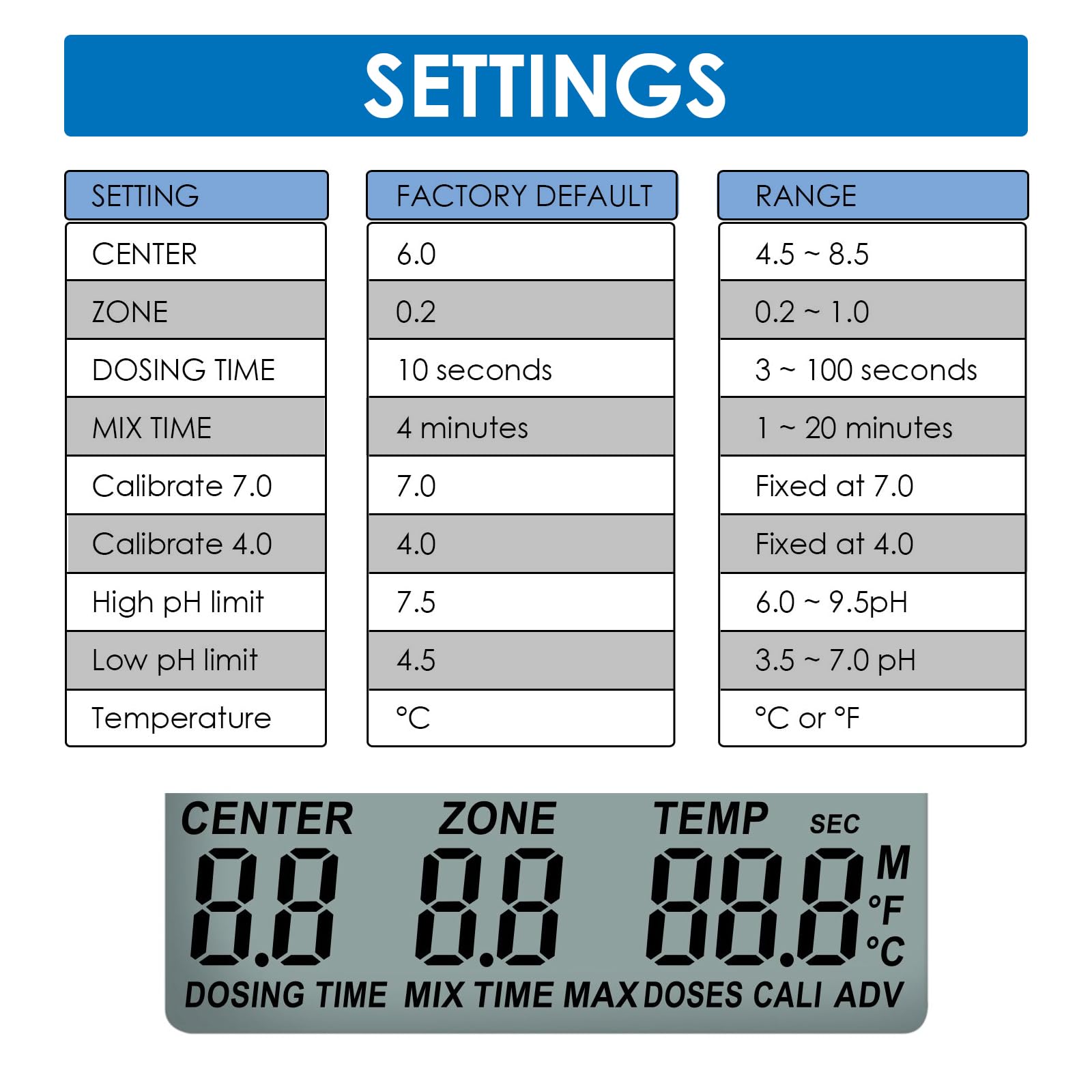 Digital pH Controller with Temperature Compensation for Hydroponics & Aquariums - Dual Relay Monitor with Dosing Pump for Precise pH Control | Ideal for Indoor Plant Growth, Hydroponic Systems & Fish Tanks