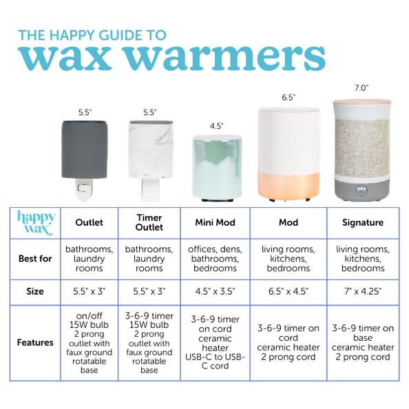 Happy Wax Black Outlet Timer Warmer for Scented Wax Melts - Compact Ceramic Wall Plug-in Wax Warmer with Timer & Removable Silicone Dish | Home Fragrance Melter for Bedroom, Office, Bathroom & Small Spaces