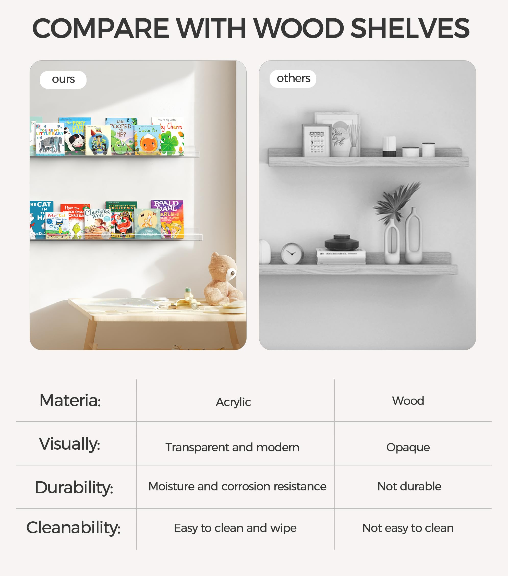 2 Pack 36 Inch Clear Acrylic Floating Shelves - Wall Mounted Picture Ledge Display Rack for Books, Photo Frames & Home Decor - Perfect for Living Room, Bedroom & Office Organization