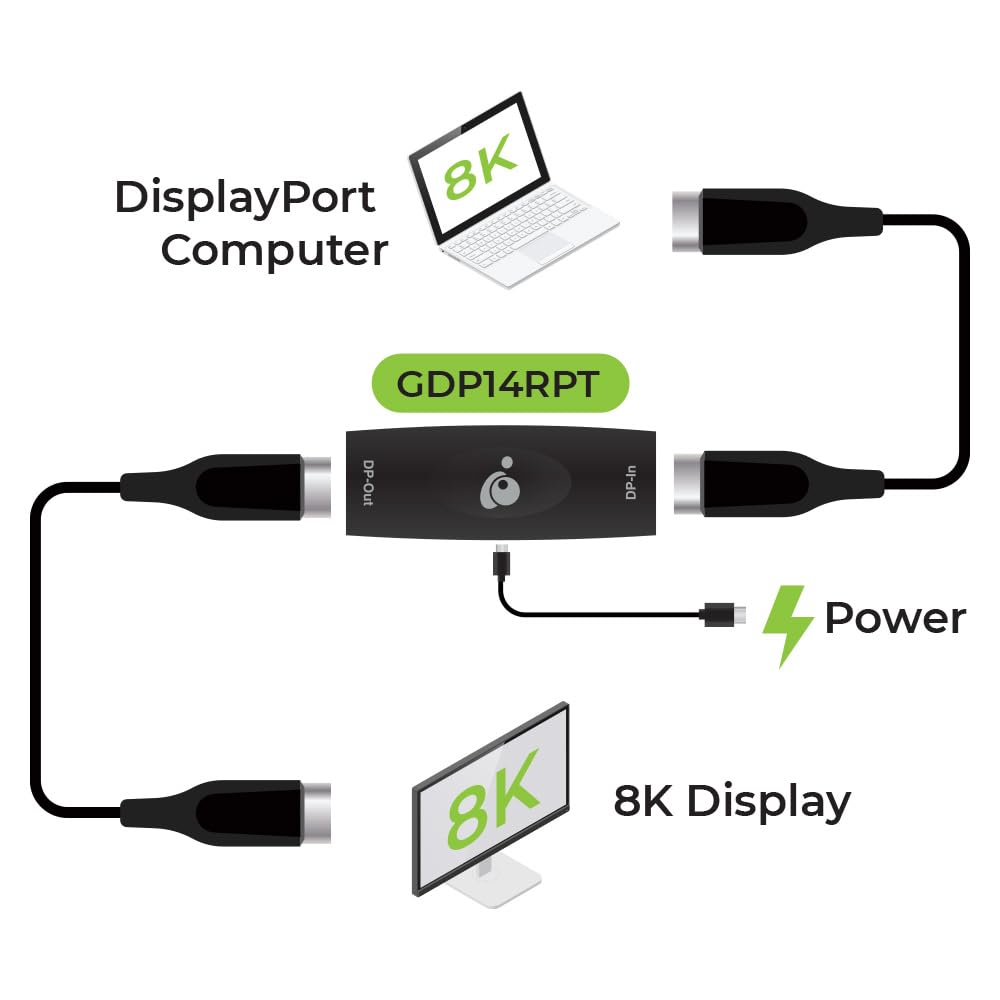 8K DisplayPort 1.4 Repeater - 4K@120Hz & 8K@60Hz Signal Booster for Gaming Monitors, 4K TVs & High-Resolution Displays - Perfect for PC Gaming, Home Theater & Professional Workstations