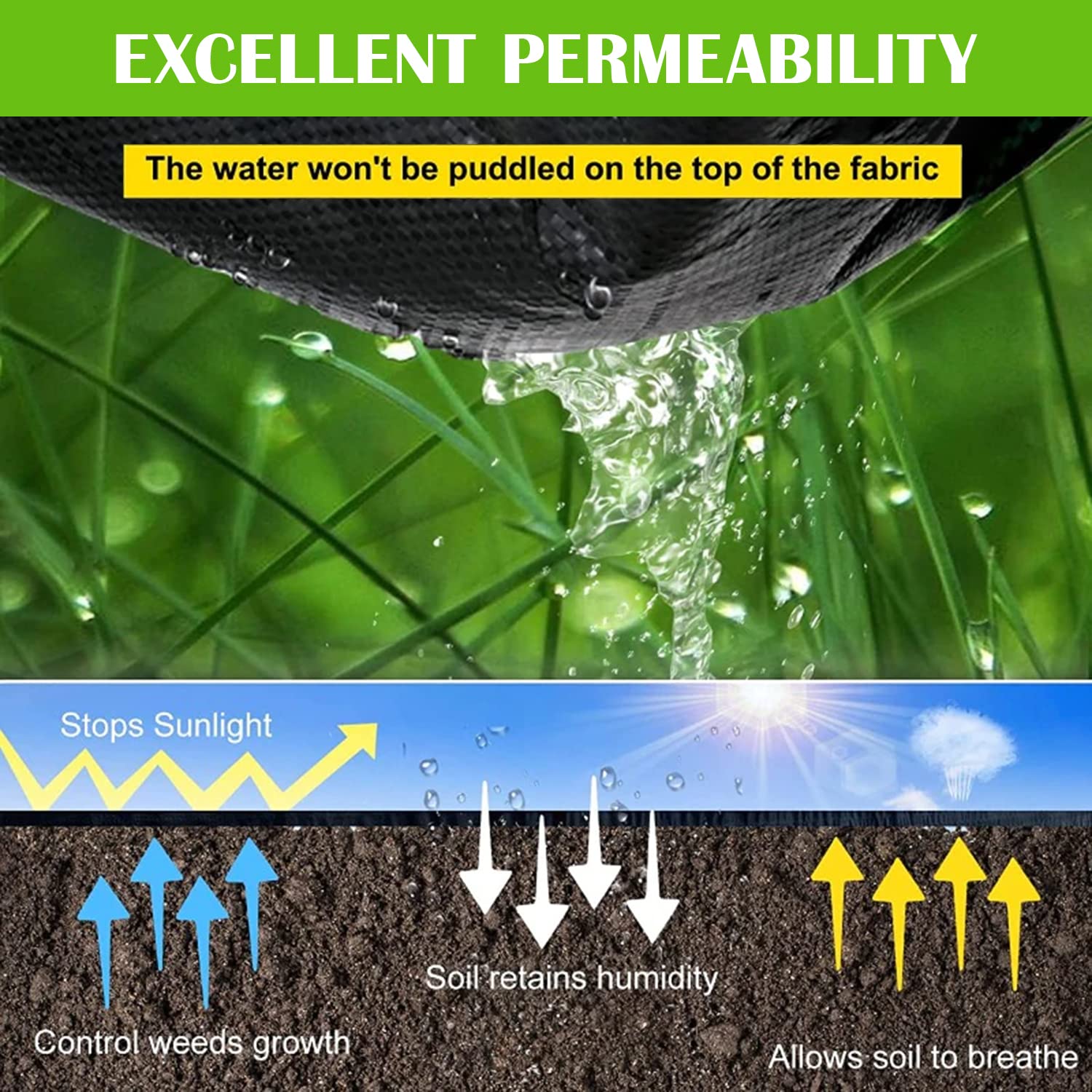 YUEWO 3.2Oz Premium Weed Barrier Landscape Fabric - Heavy Duty Durable Ground Cover, Garden Cloth Weed Block Mat for Gardening & Landscaping (Multiple Sizes, Black) - Perfect for Vegetable Gardens, Flower Beds & Yard Projects